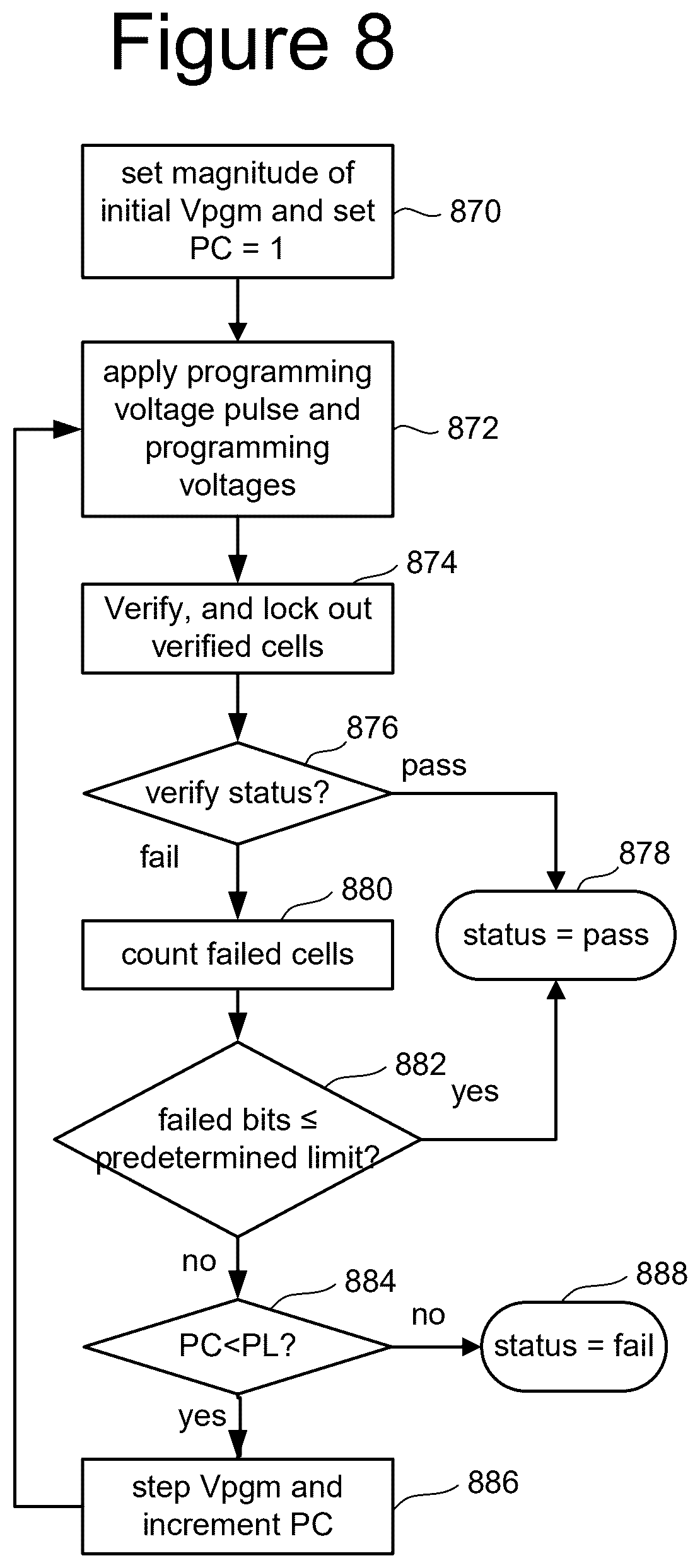 Patent US12579030 Figure 16 – Compute-in-memory using neural networks stored in a non-volatile memory for predictive block health assessment of the non-volatile memory