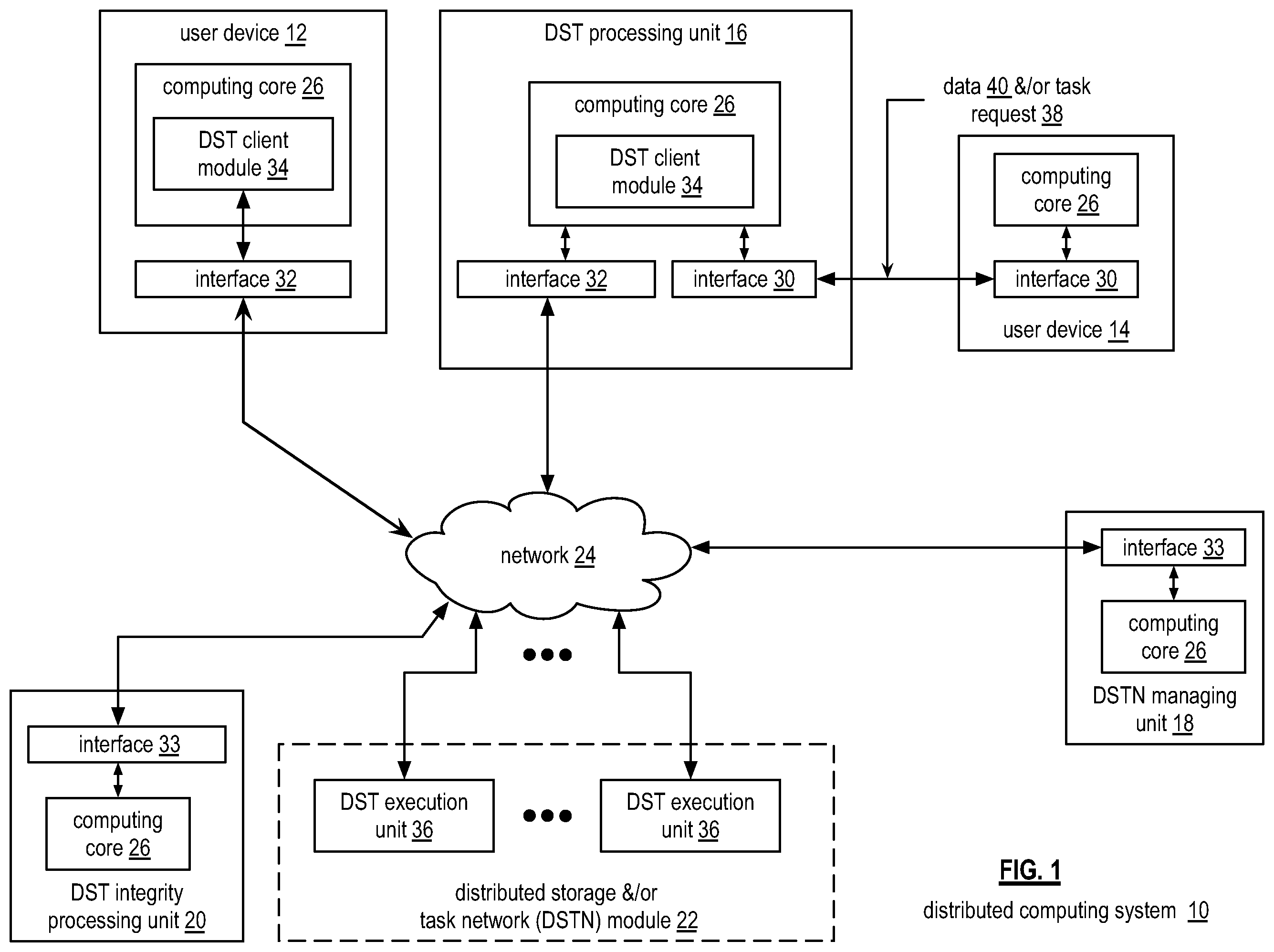 Patent US12579032 Figure 1 – Partitioning data into chunk groupings for use in a dispersed storage network