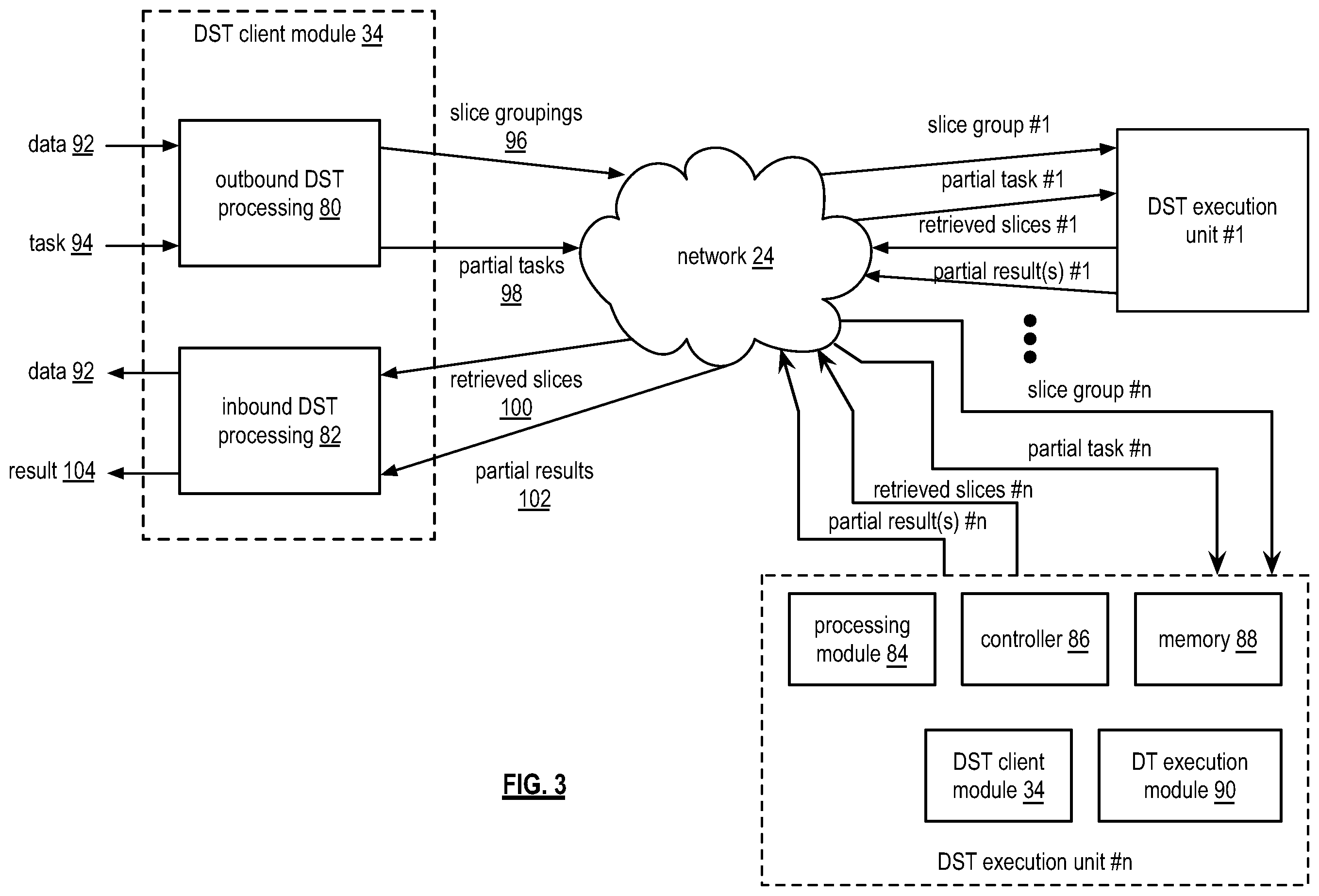 Patent US12579032 Figure 3 – Partitioning data into chunk groupings for use in a dispersed storage network