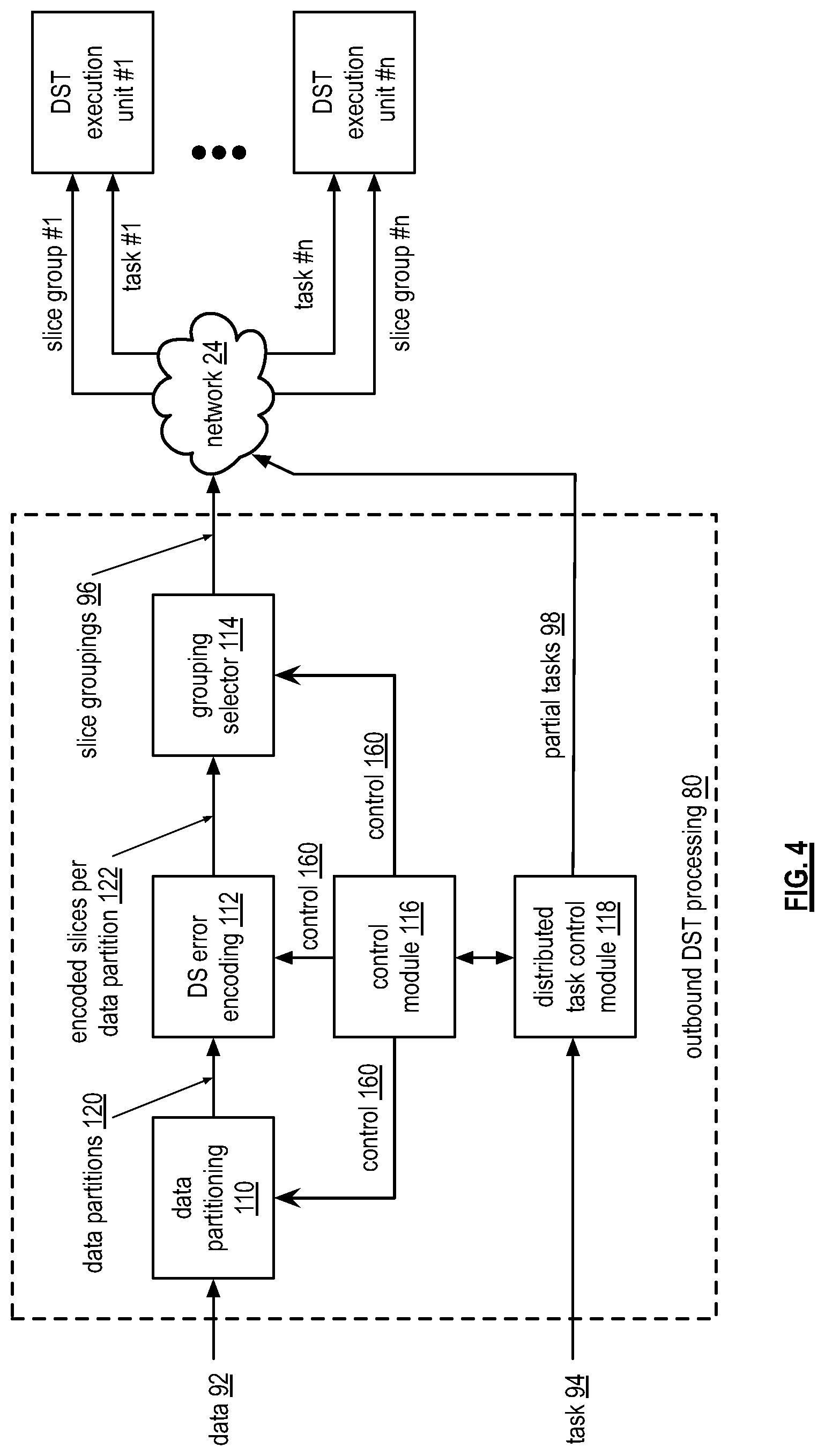 Patent US12579032 Figure 4 – Partitioning data into chunk groupings for use in a dispersed storage network
