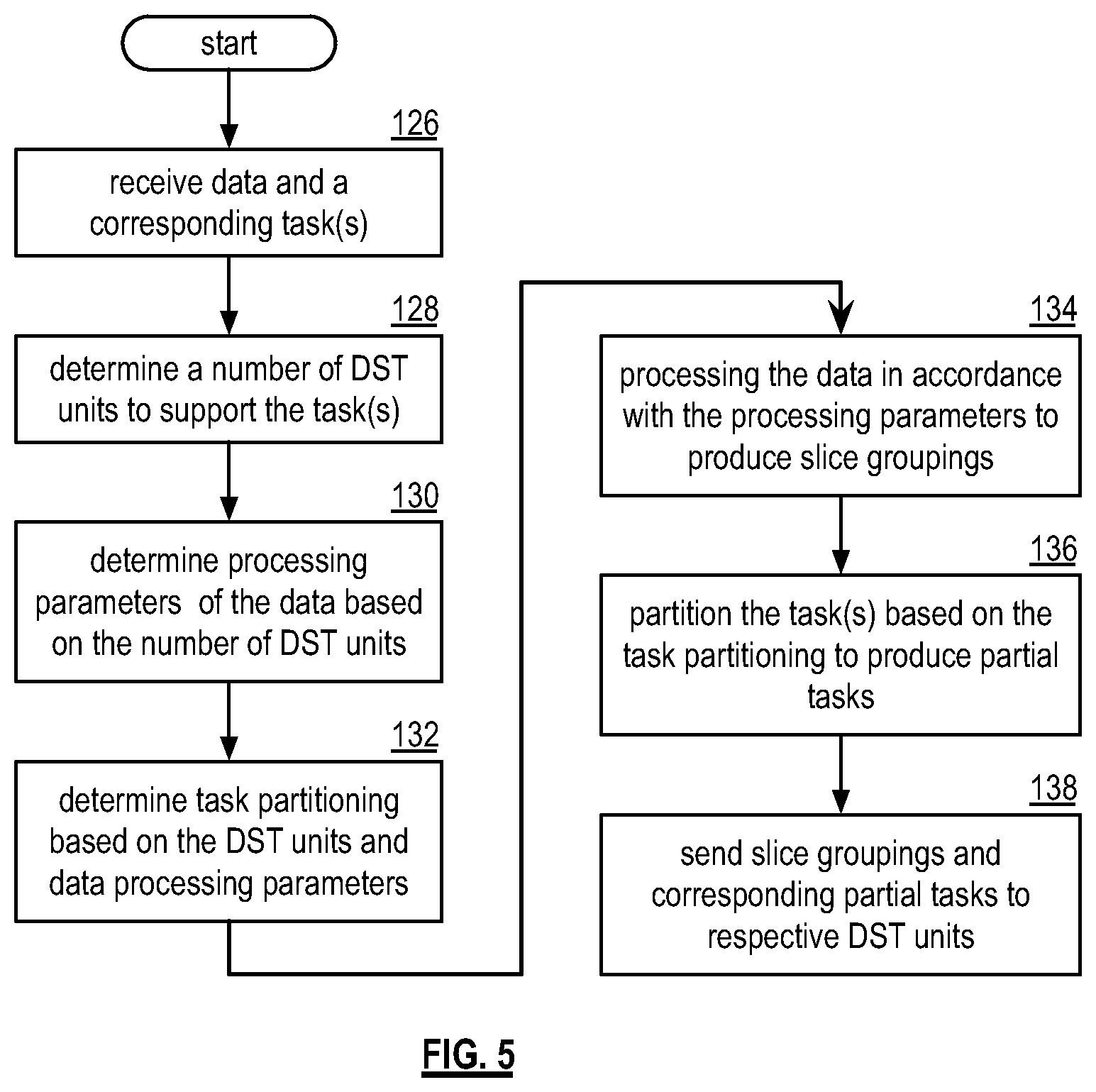 Patent US12579032 Figure 5 – Partitioning data into chunk groupings for use in a dispersed storage network