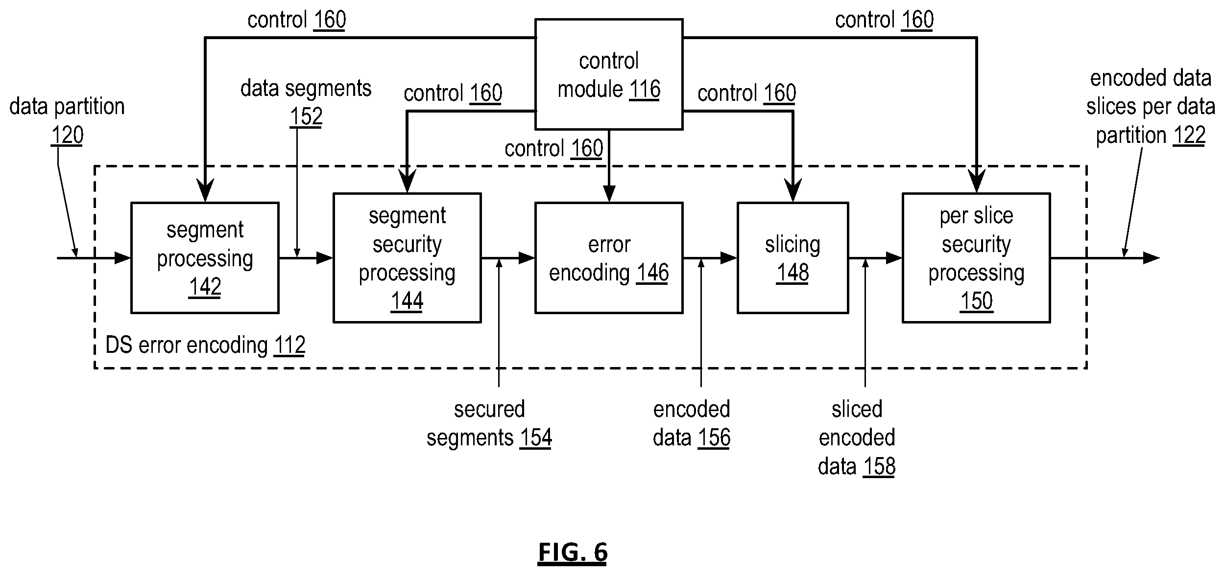 Patent US12579032 Figure 6 – Partitioning data into chunk groupings for use in a dispersed storage network