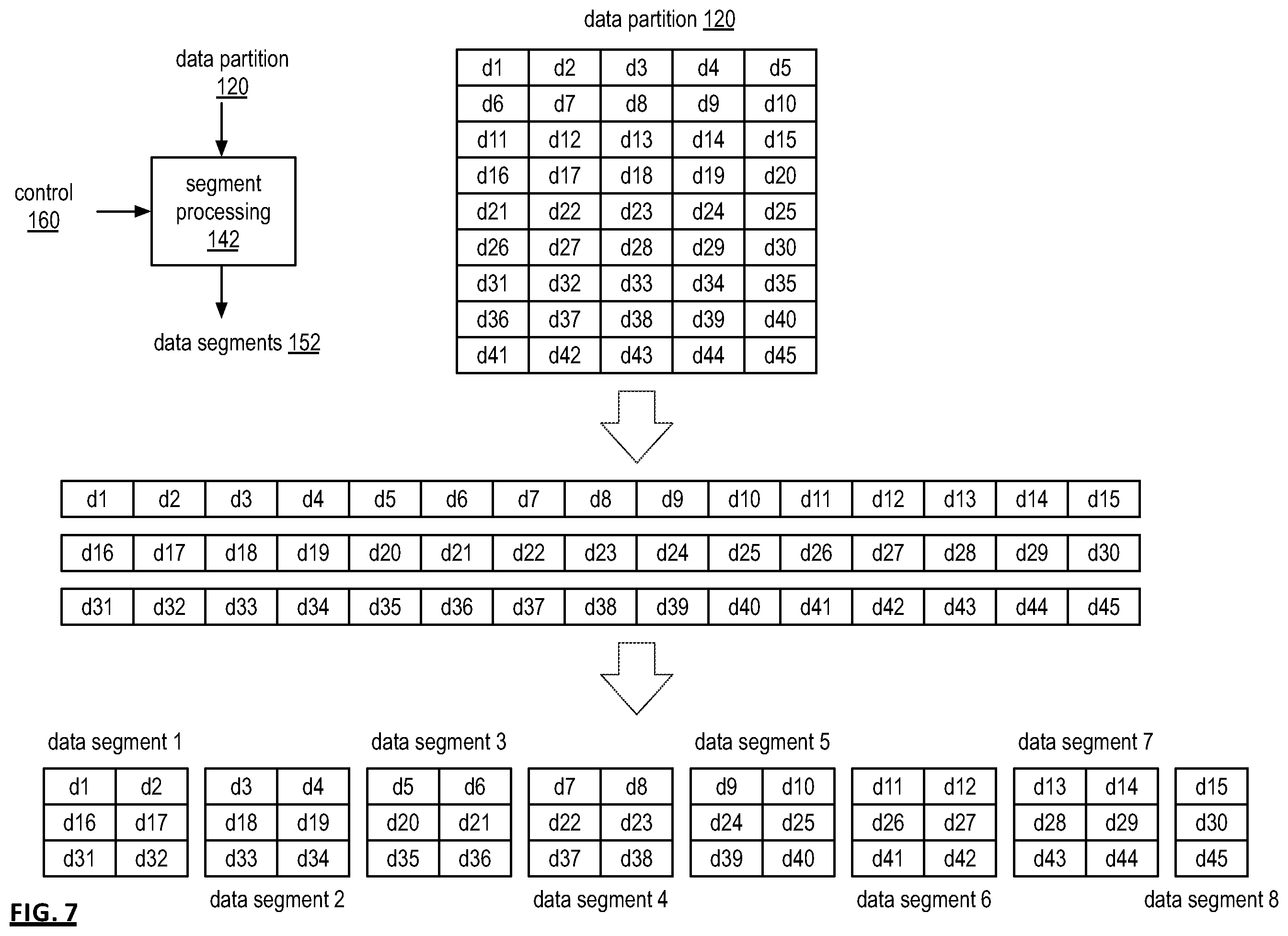 Patent US12579032 Figure 7 – Partitioning data into chunk groupings for use in a dispersed storage network