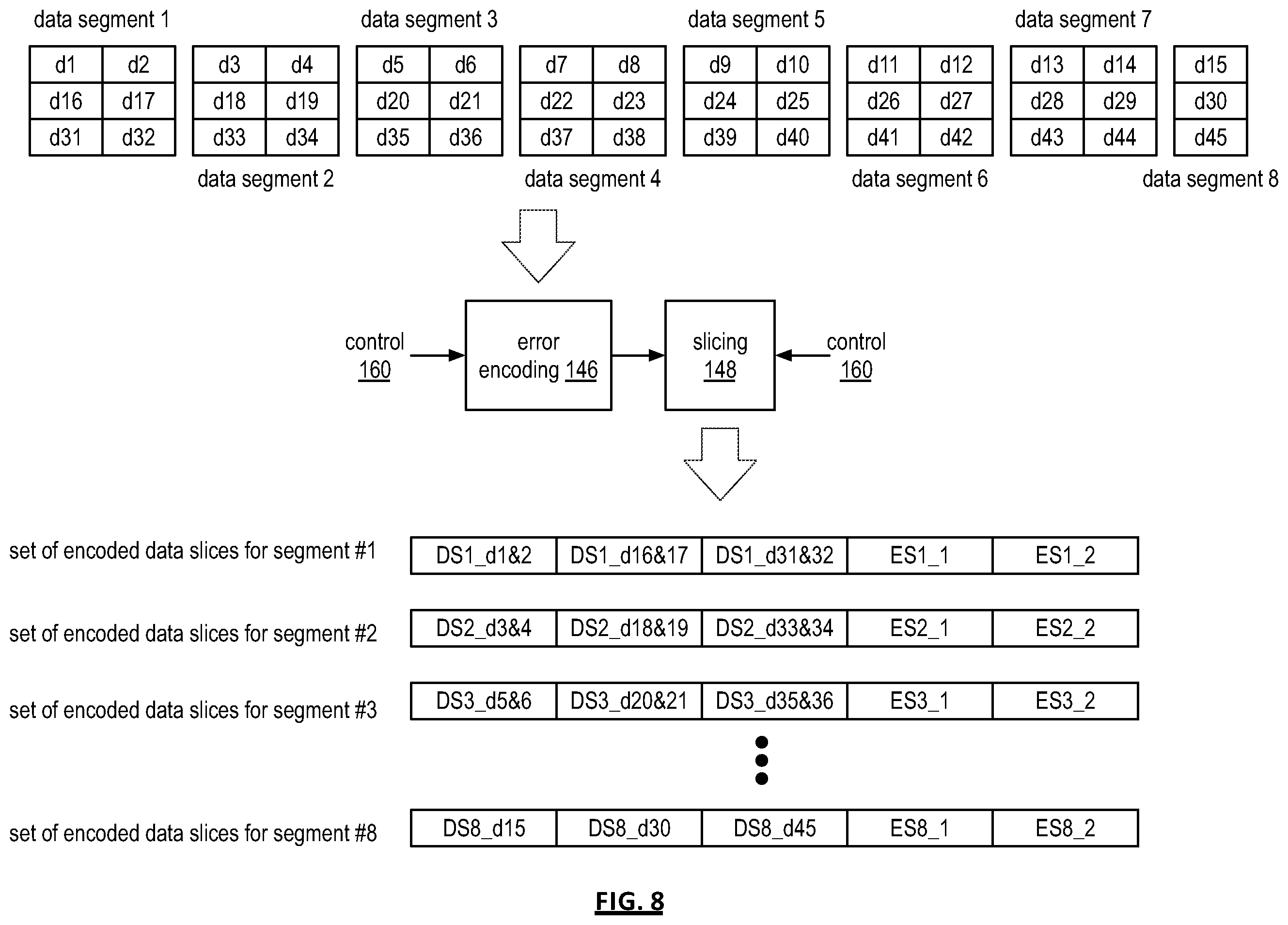 Patent US12579032 Figure 8 – Partitioning data into chunk groupings for use in a dispersed storage network