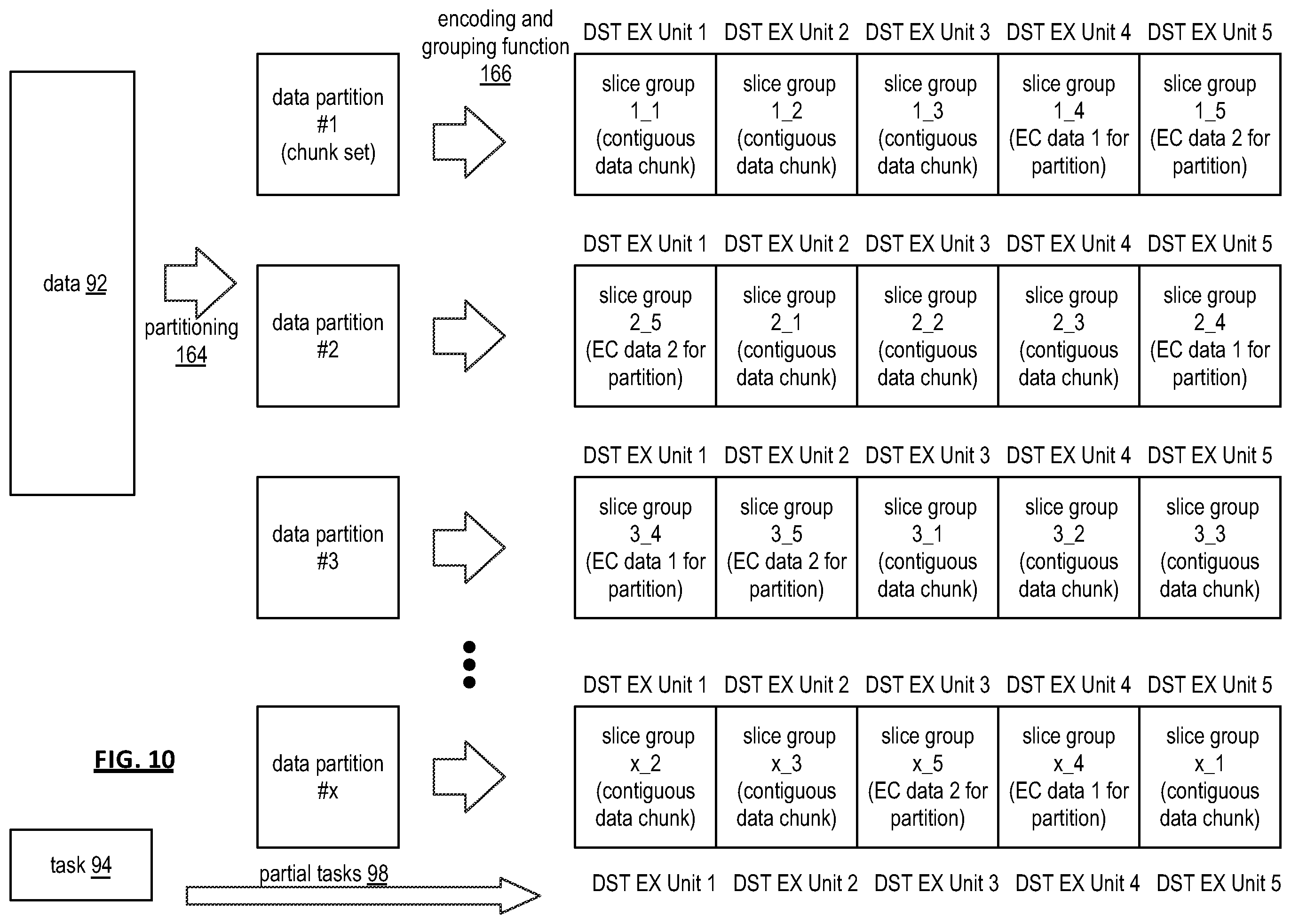 Patent US12579032 Figure 10 – Partitioning data into chunk groupings for use in a dispersed storage network