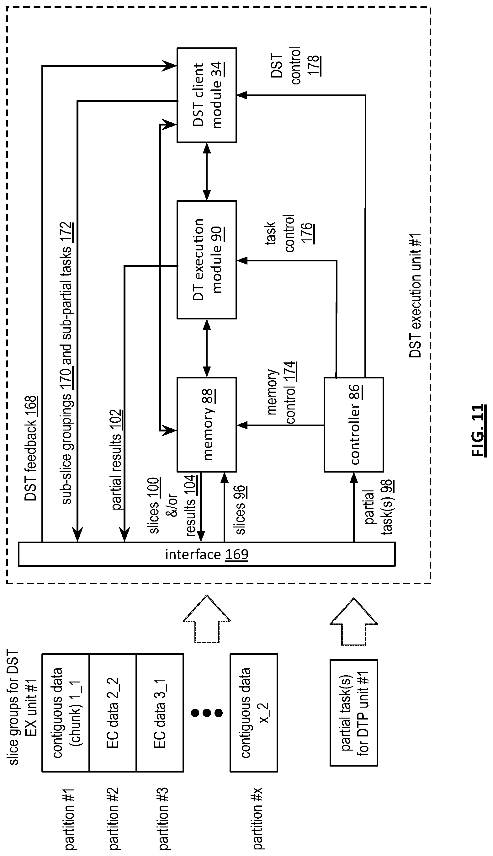 Patent US12579032 Figure 11 – Partitioning data into chunk groupings for use in a dispersed storage network