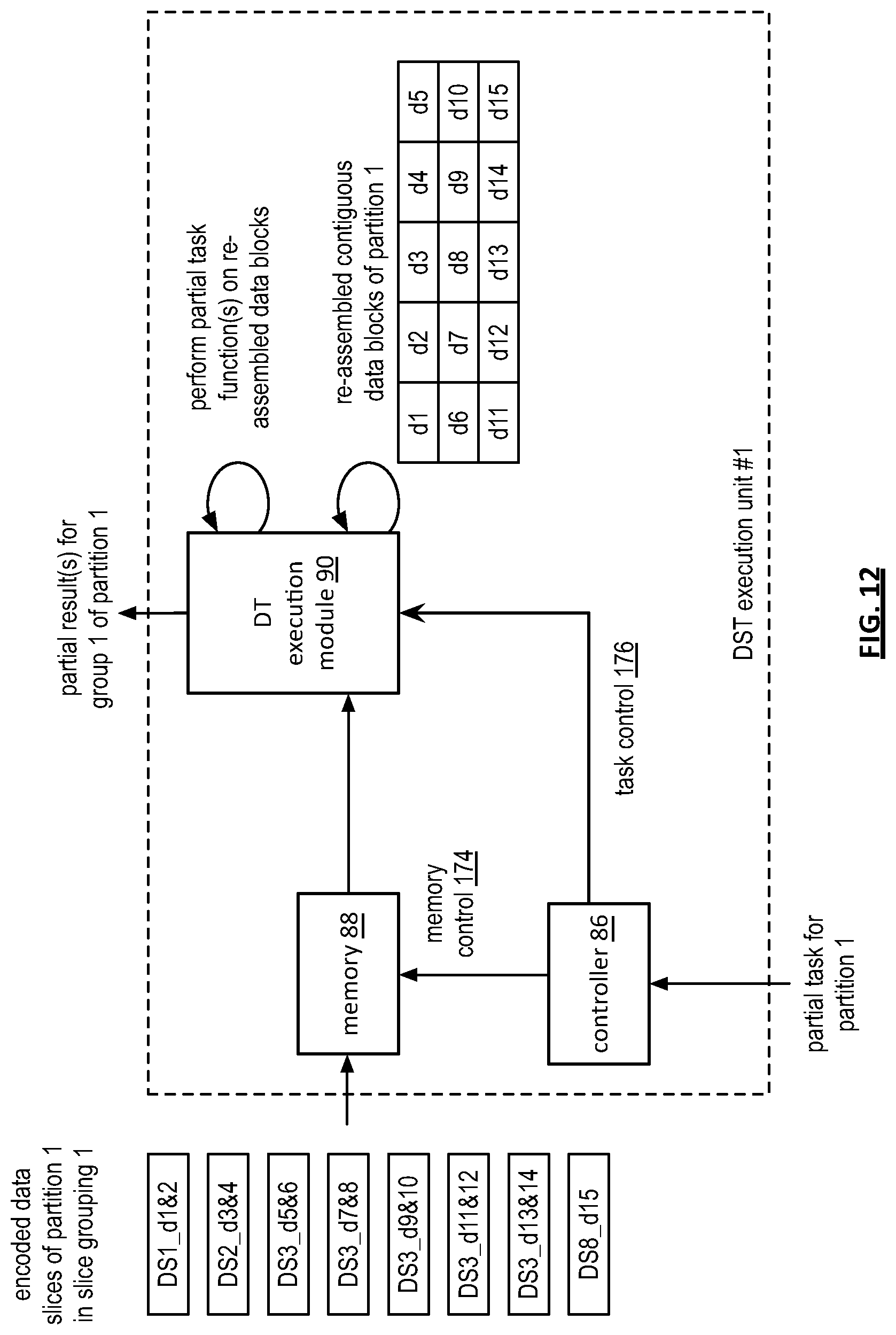 Patent US12579032 Figure 12 – Partitioning data into chunk groupings for use in a dispersed storage network