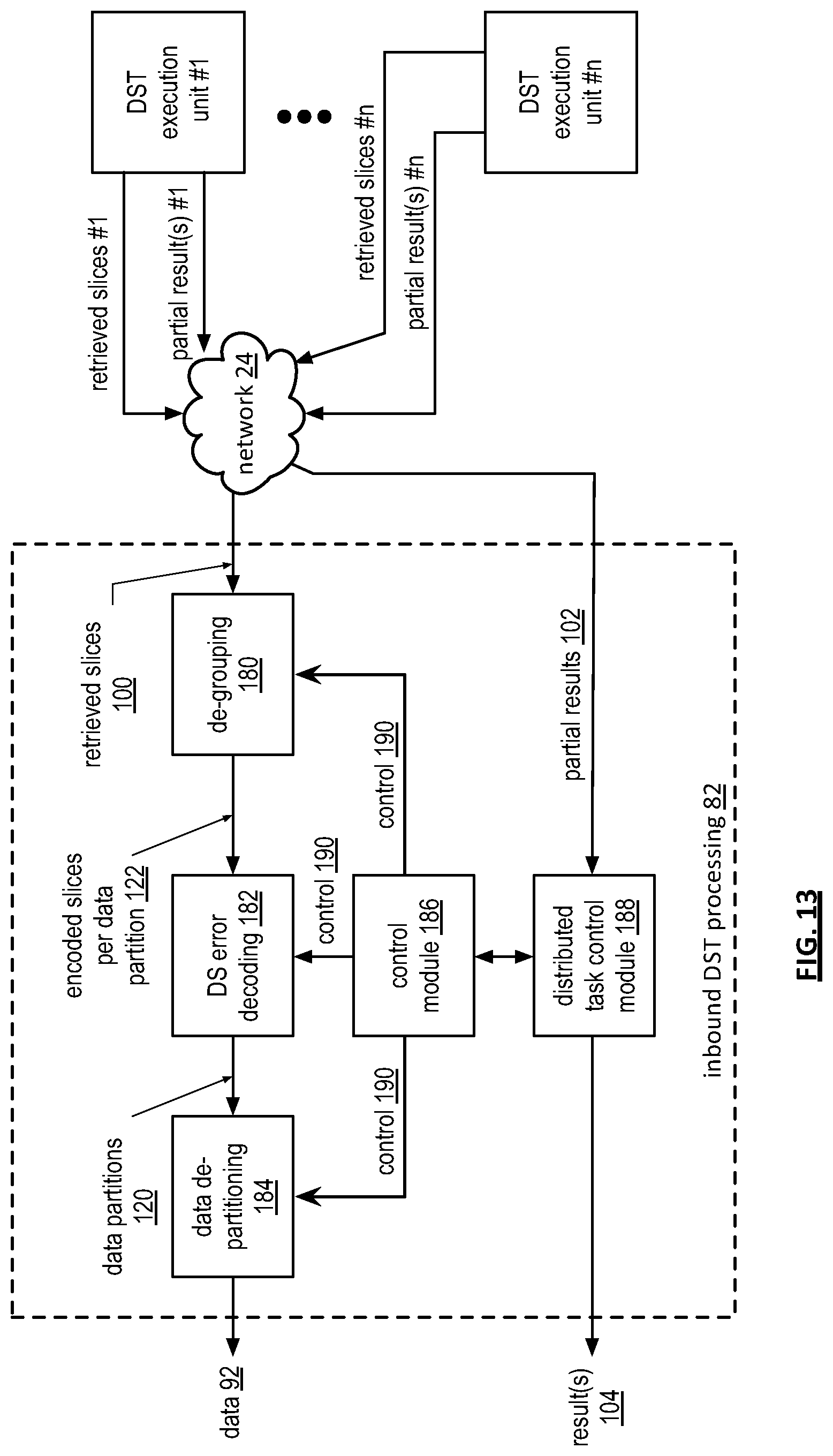 Patent US12579032 Figure 13 – Partitioning data into chunk groupings for use in a dispersed storage network