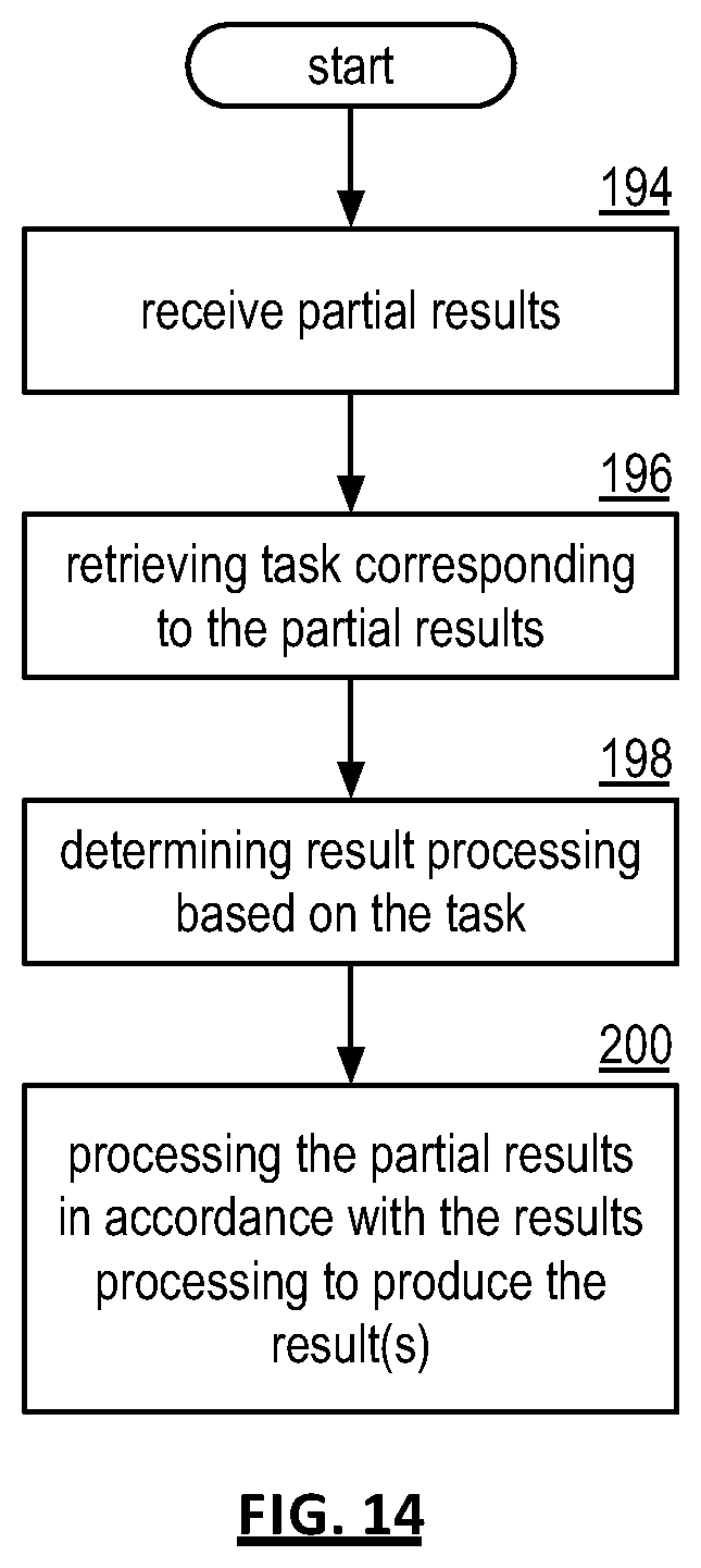 Patent US12579032 Figure 14 – Partitioning data into chunk groupings for use in a dispersed storage network