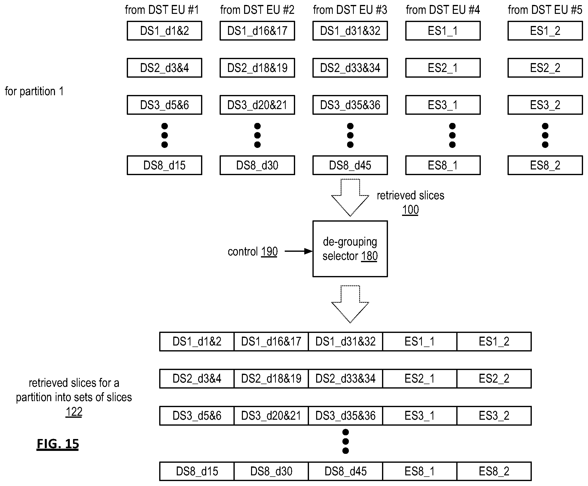 Patent US12579032 Figure 15 – Partitioning data into chunk groupings for use in a dispersed storage network