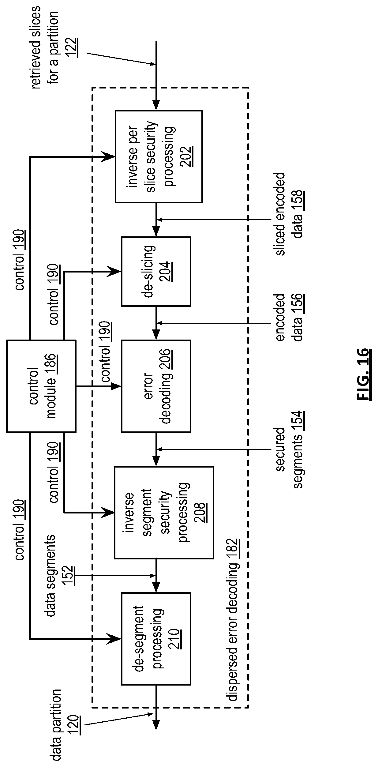 Patent US12579032 Figure 16 – Partitioning data into chunk groupings for use in a dispersed storage network