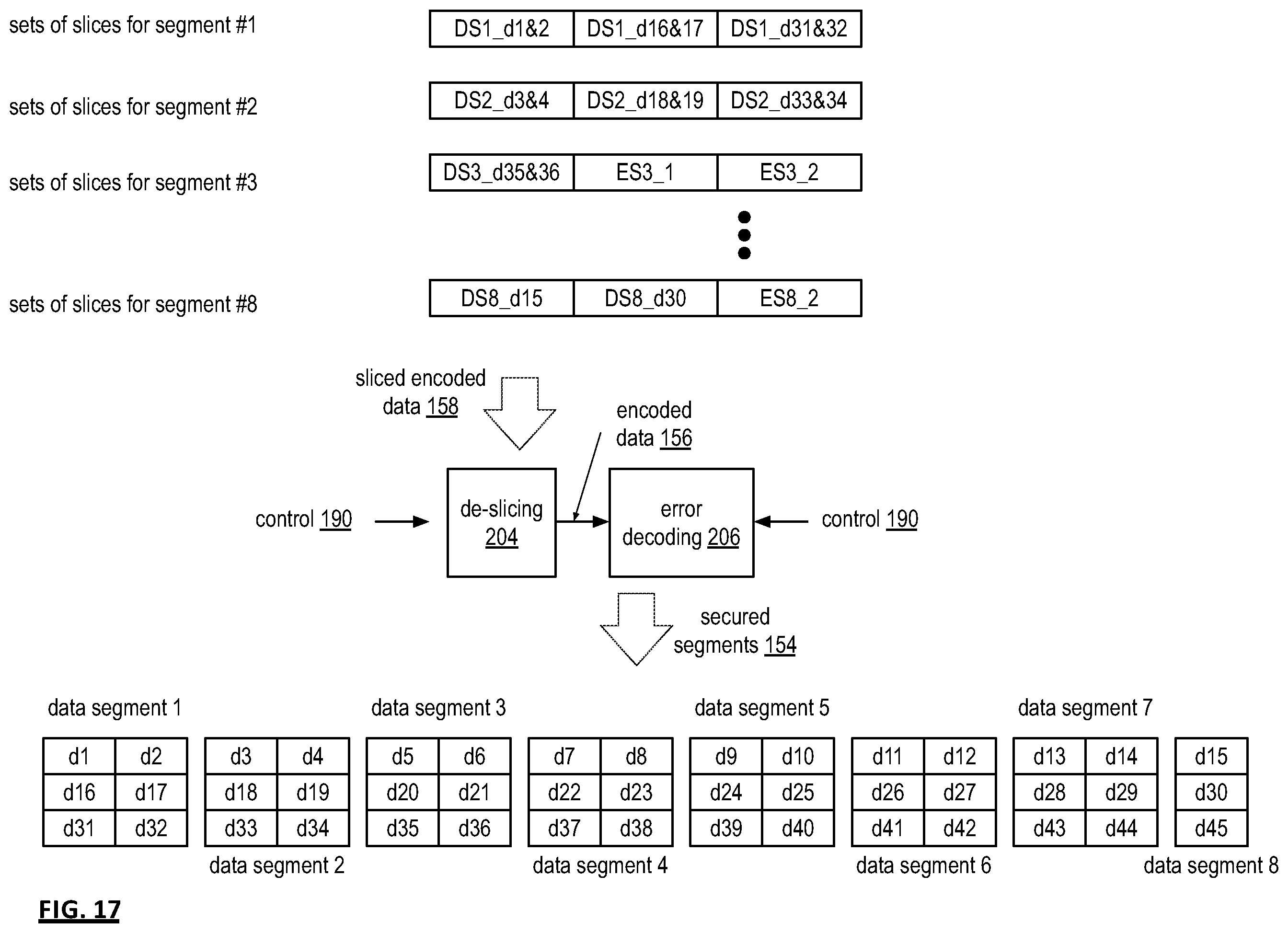 Patent US12579032 Figure 17 – Partitioning data into chunk groupings for use in a dispersed storage network