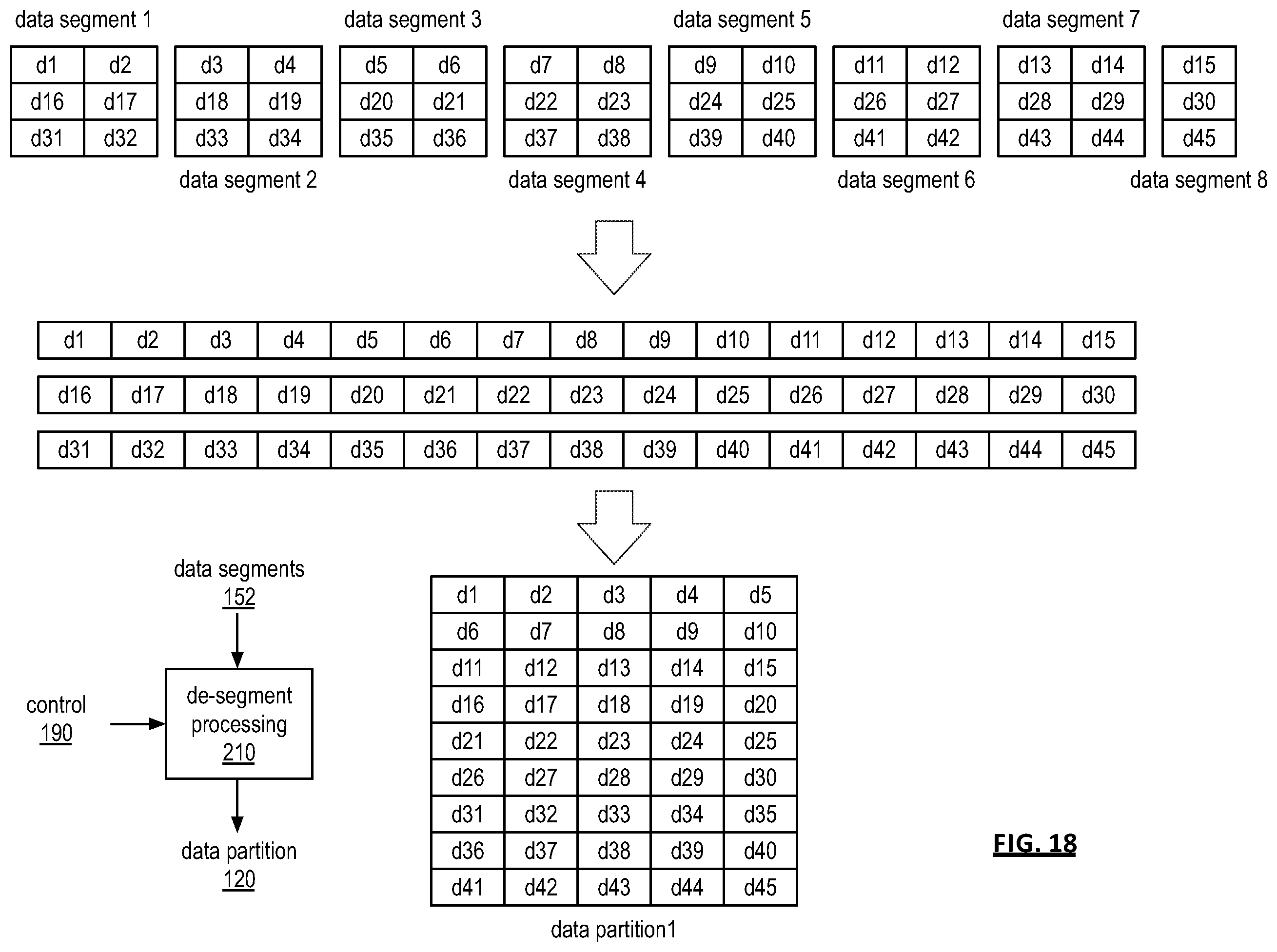 Patent US12579032 Figure 18 – Partitioning data into chunk groupings for use in a dispersed storage network