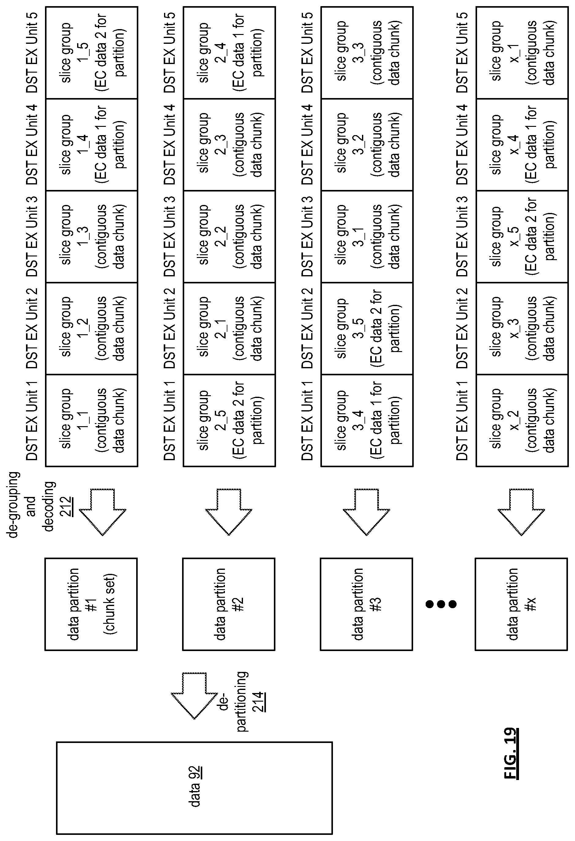 Patent US12579032 Figure 19 – Partitioning data into chunk groupings for use in a dispersed storage network