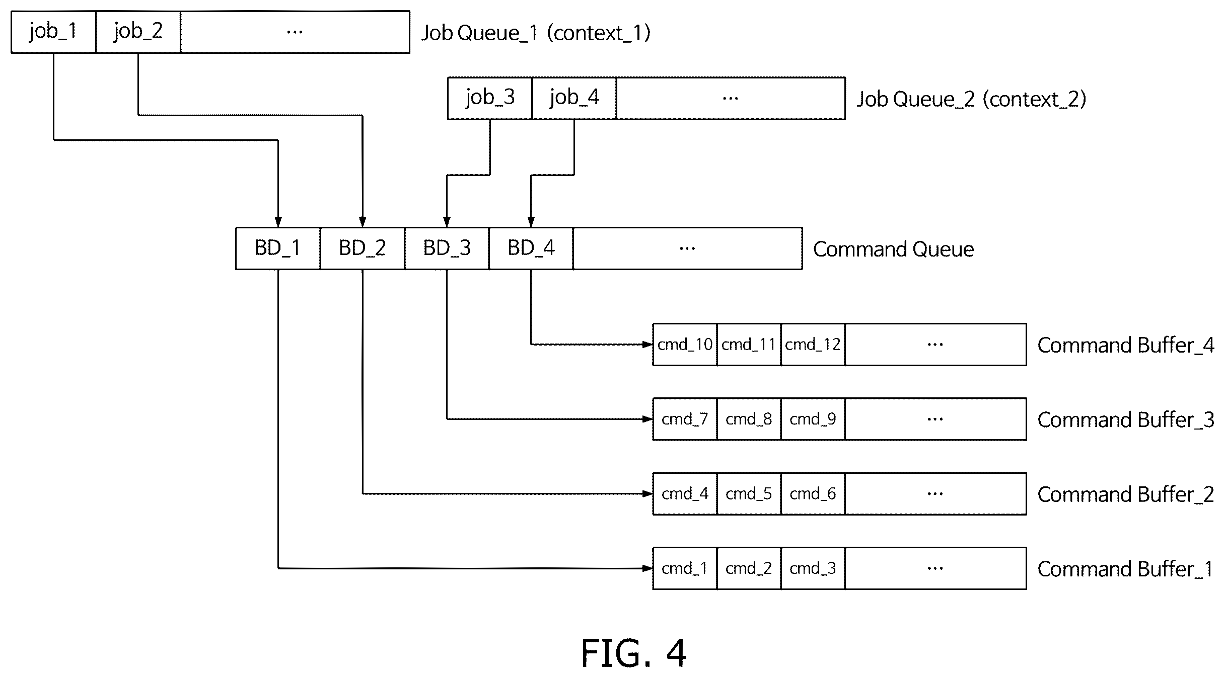Patent US12579036 Figure 4 – Method and system for recovering data associated with artificial intelligence calculation