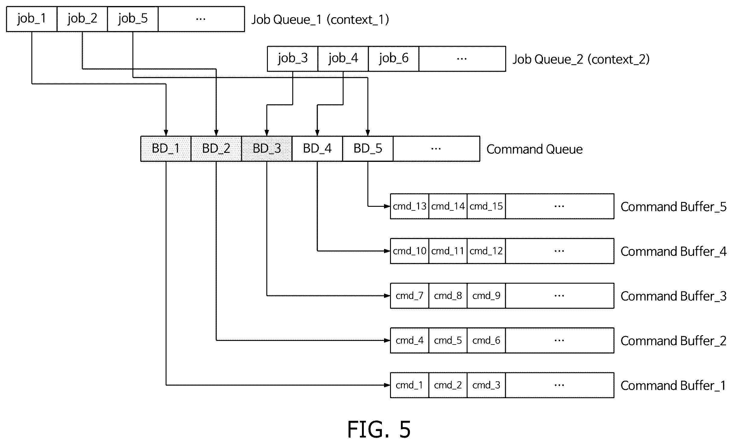 Patent US12579036 Figure 5 – Method and system for recovering data associated with artificial intelligence calculation