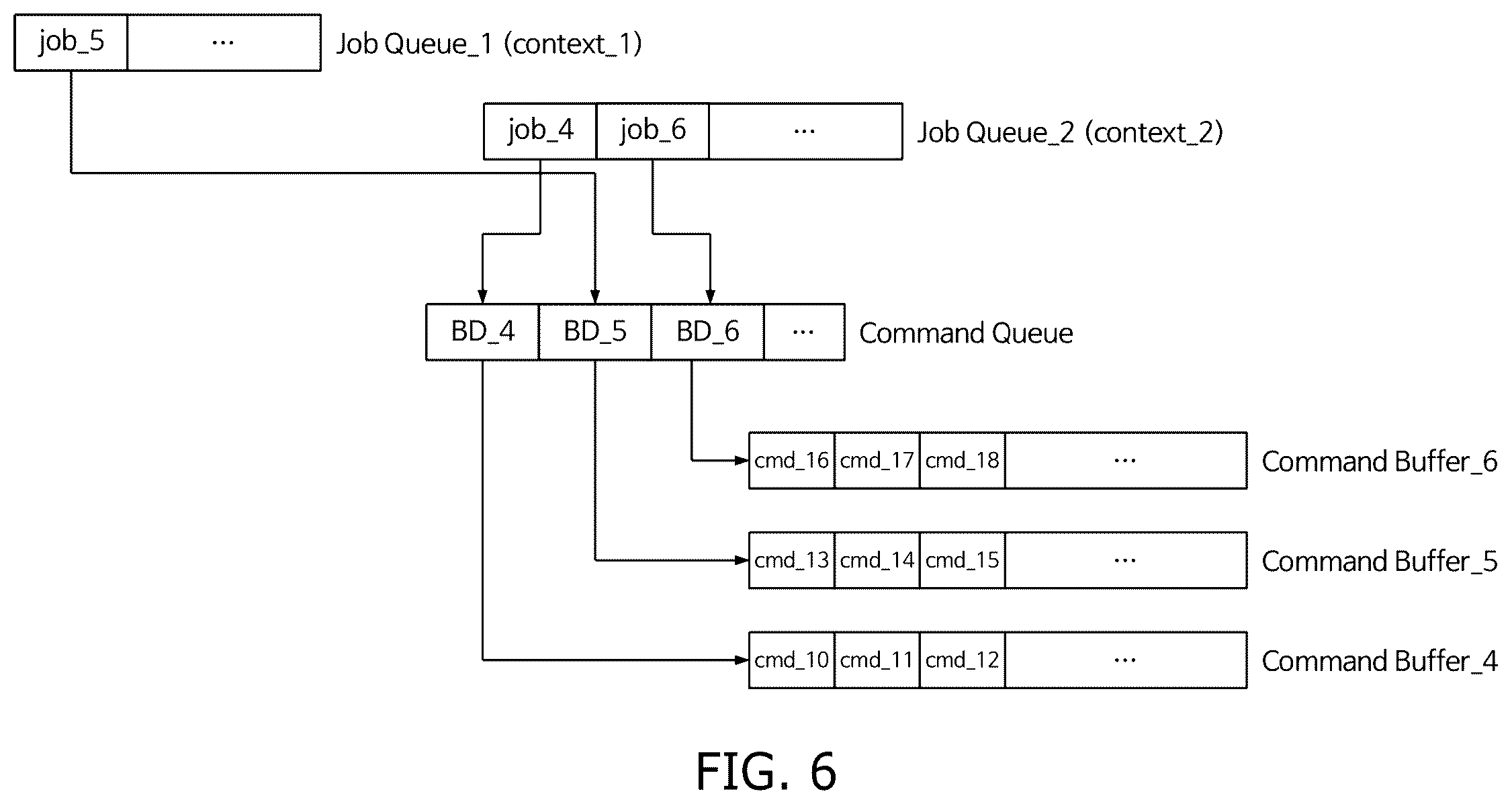 Patent US12579036 Figure 6 – Method and system for recovering data associated with artificial intelligence calculation