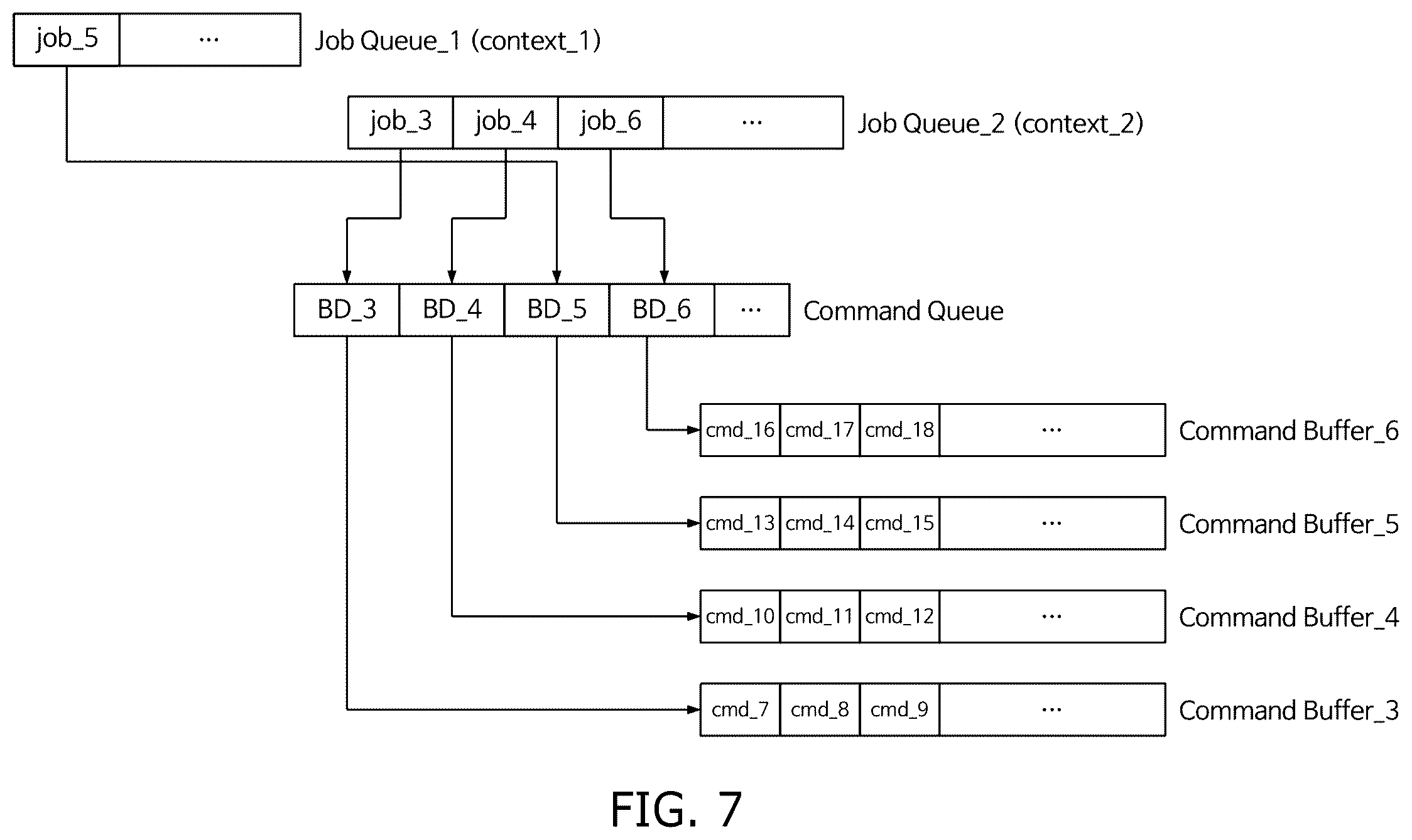 Patent US12579036 Figure 7 – Method and system for recovering data associated with artificial intelligence calculation