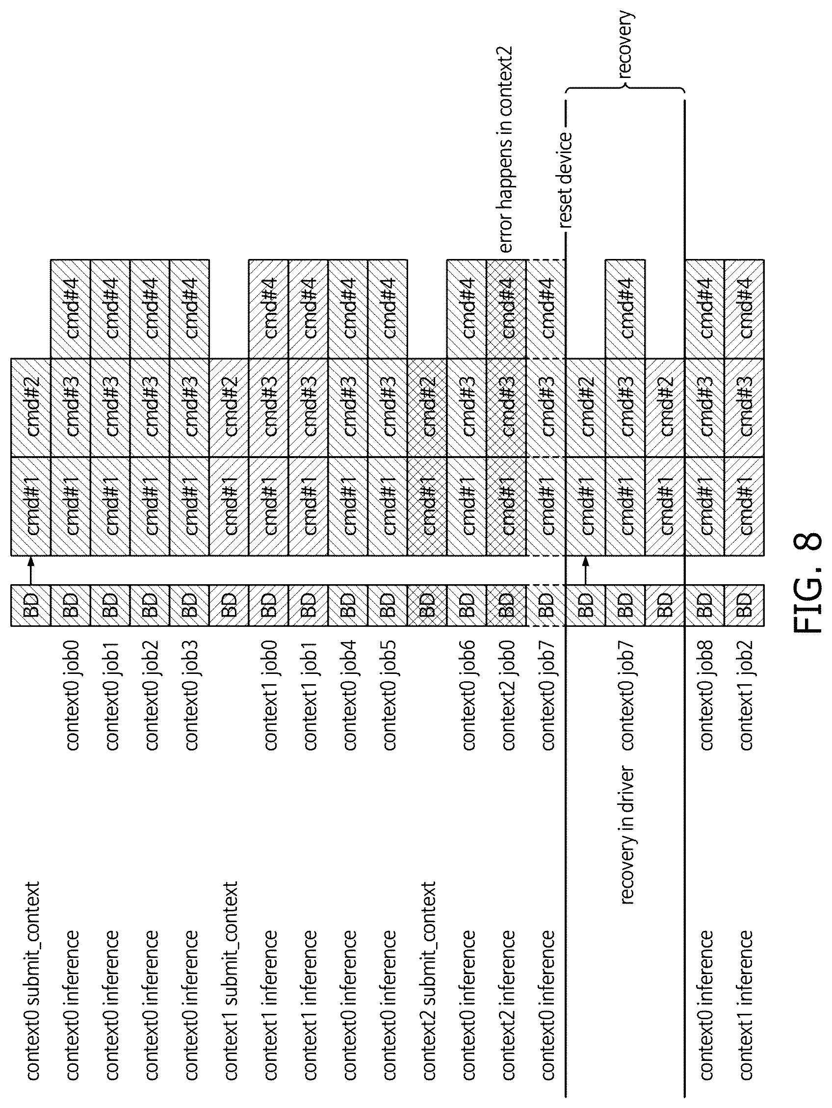 Patent US12579036 Figure 8 – Method and system for recovering data associated with artificial intelligence calculation