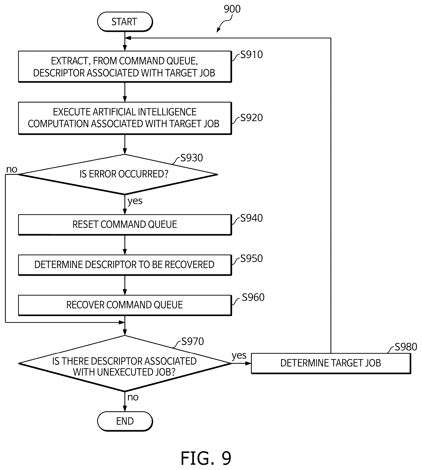 Patent US12579036 Figure 9 – Method and system for recovering data associated with artificial intelligence calculation
