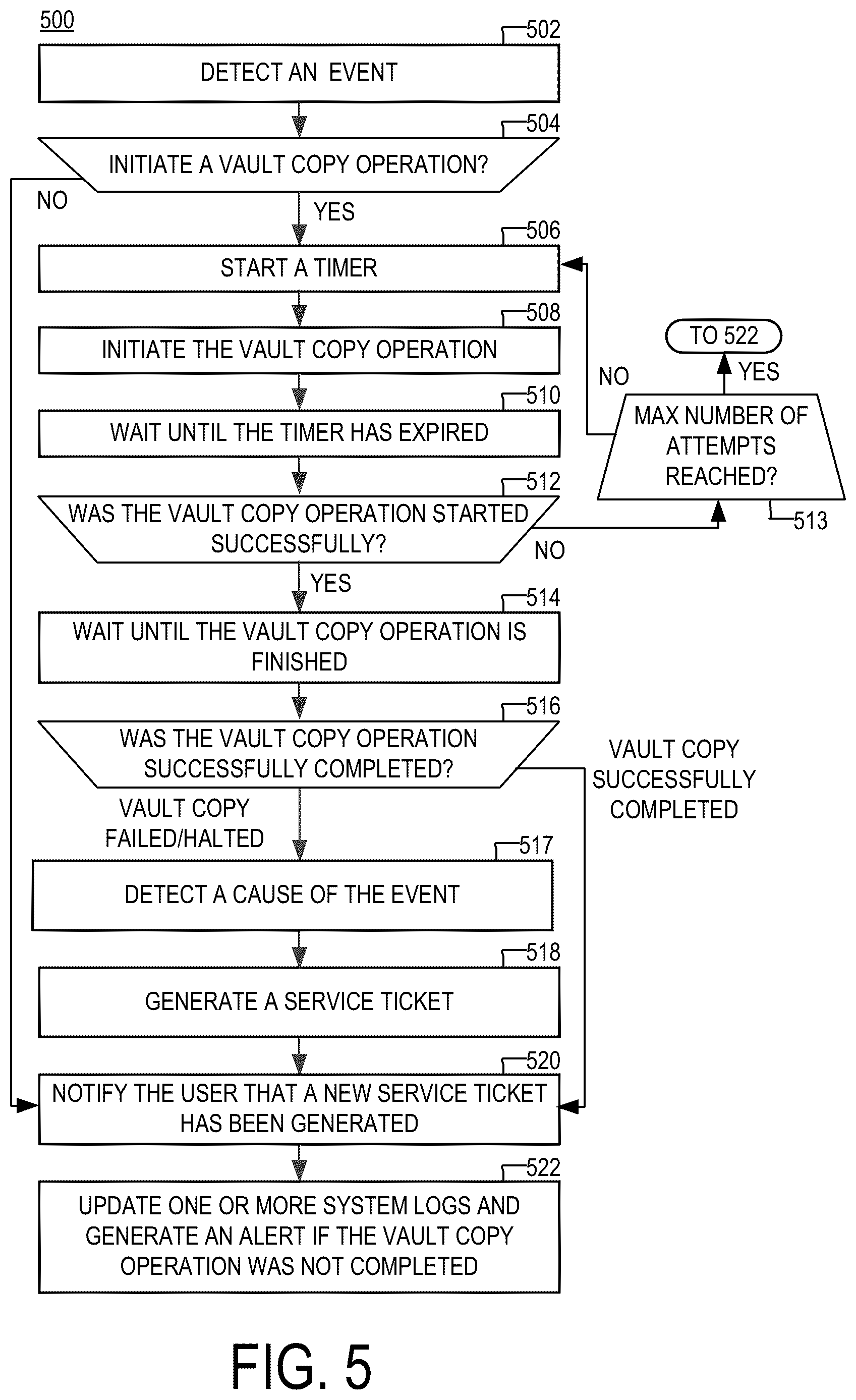 Patent US12579038 Figure 6 – Method and apparatus for backing up global memory