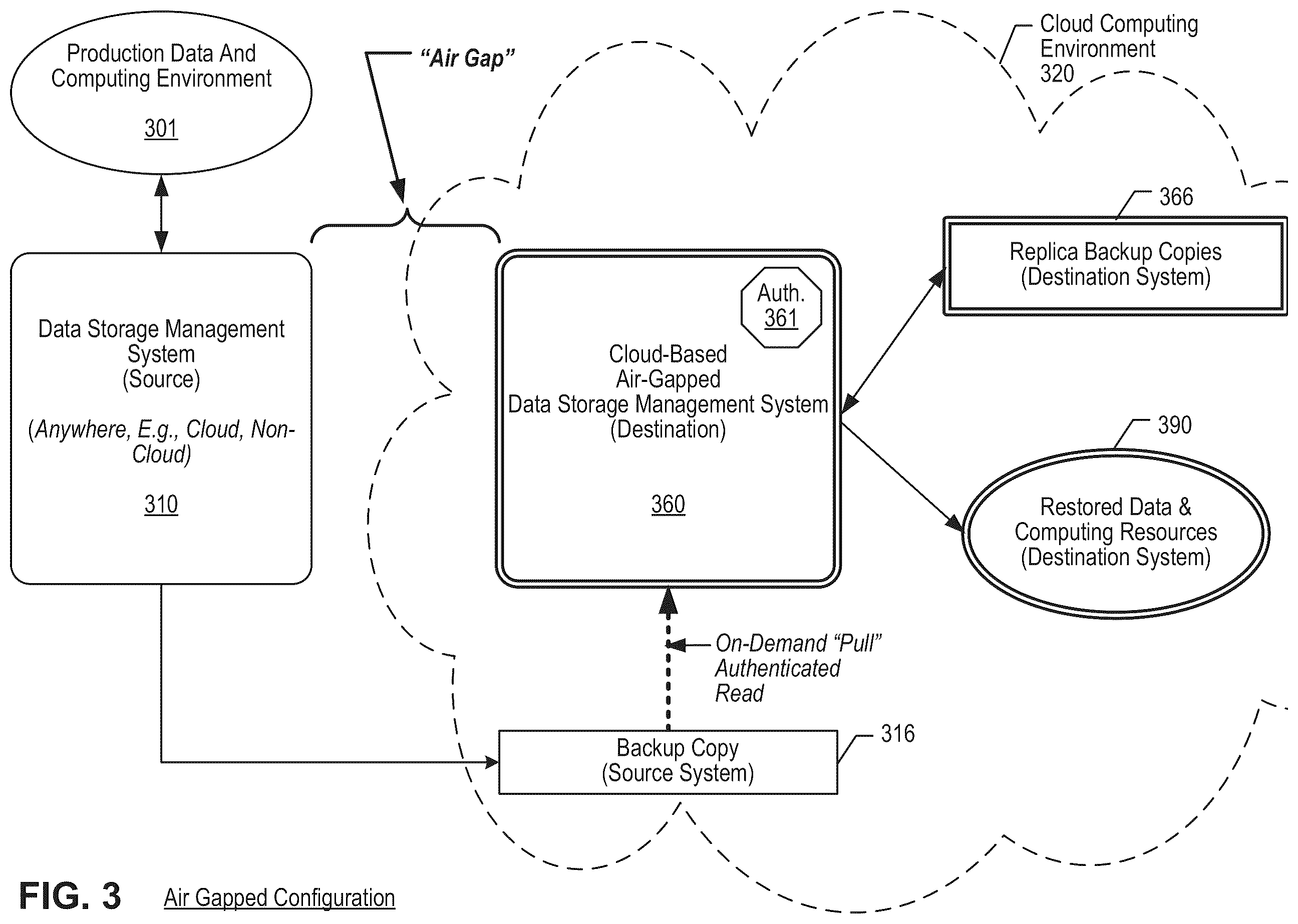 Patent US12579041 Figure 11 – Cloud-based air-gapped data storage management system