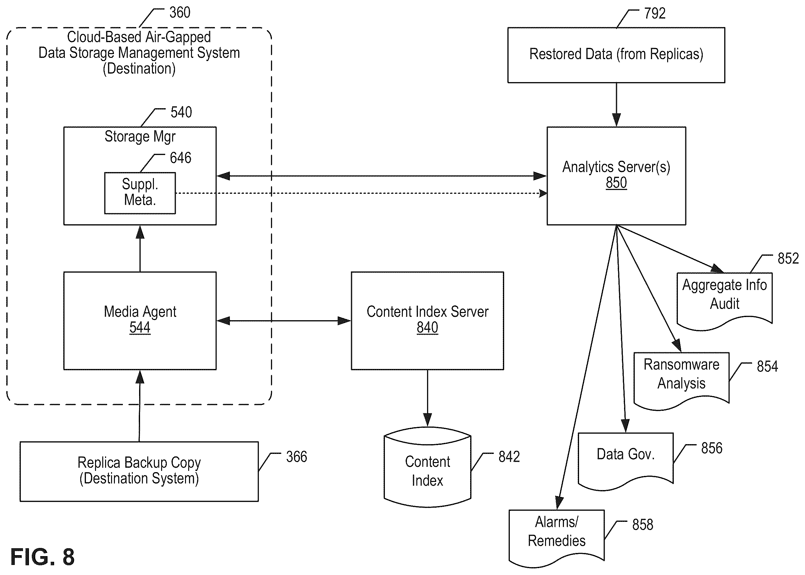 Patent US12579041 Figure 17 – Cloud-based air-gapped data storage management system