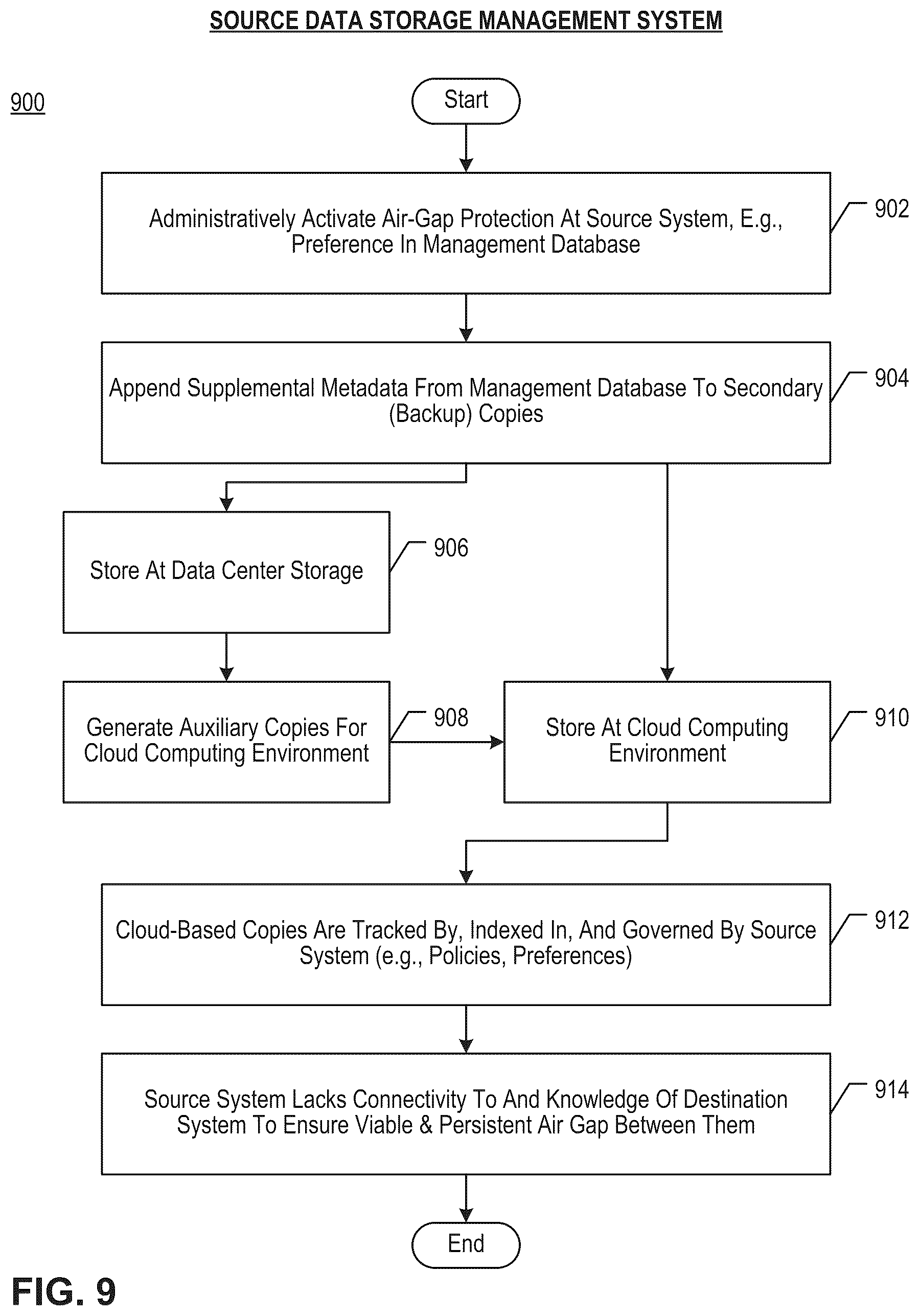 Patent US12579041 Figure 18 – Cloud-based air-gapped data storage management system