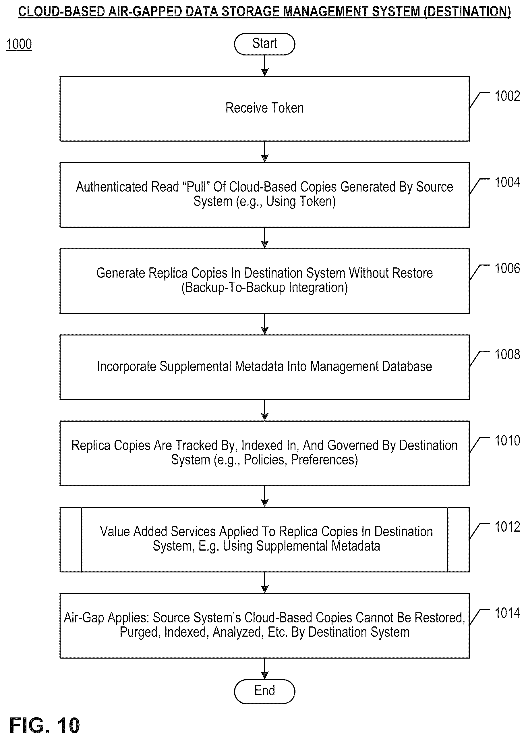 Patent US12579041 Figure 19 – Cloud-based air-gapped data storage management system
