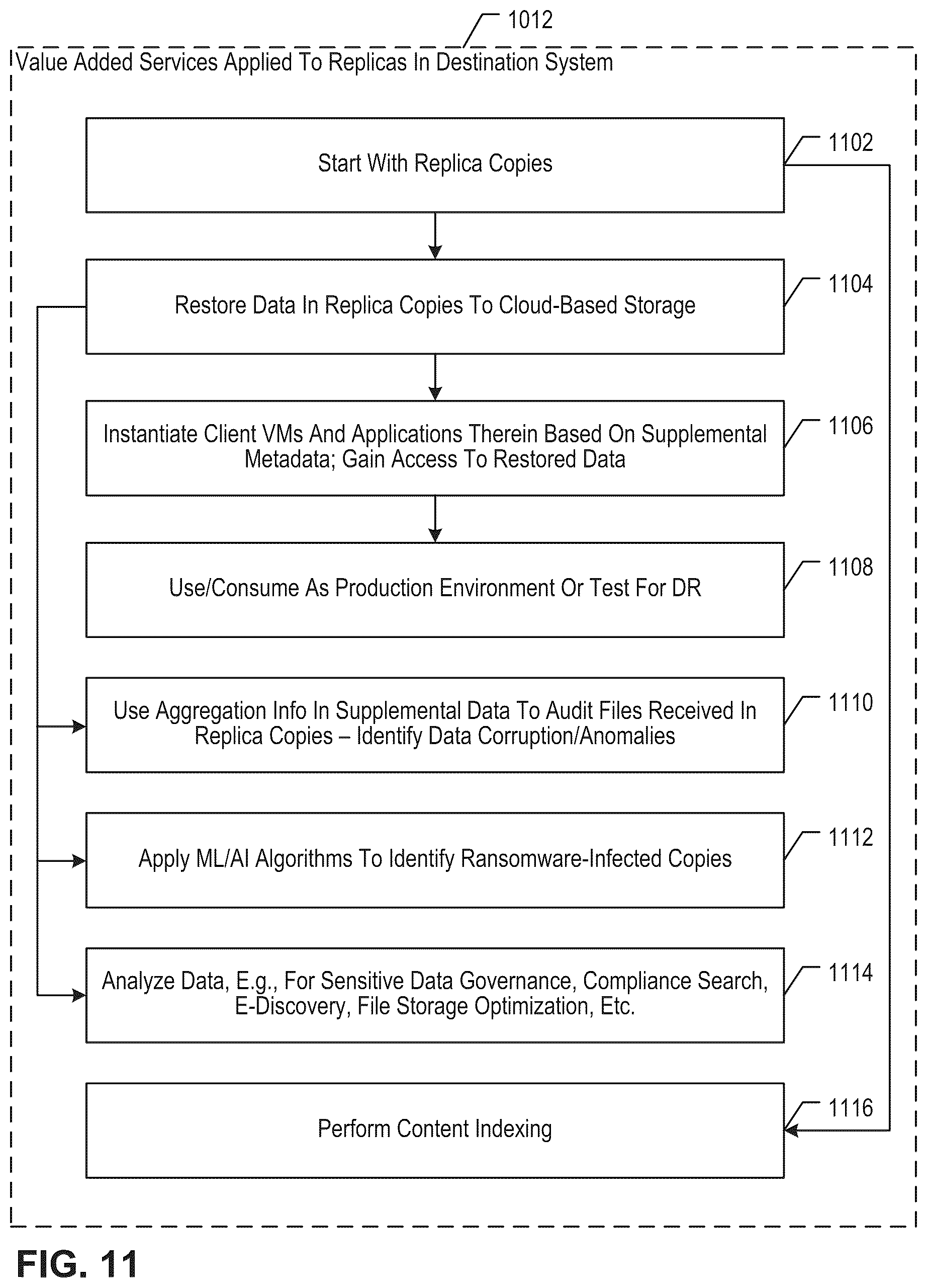 Patent US12579041 Figure 20 – Cloud-based air-gapped data storage management system