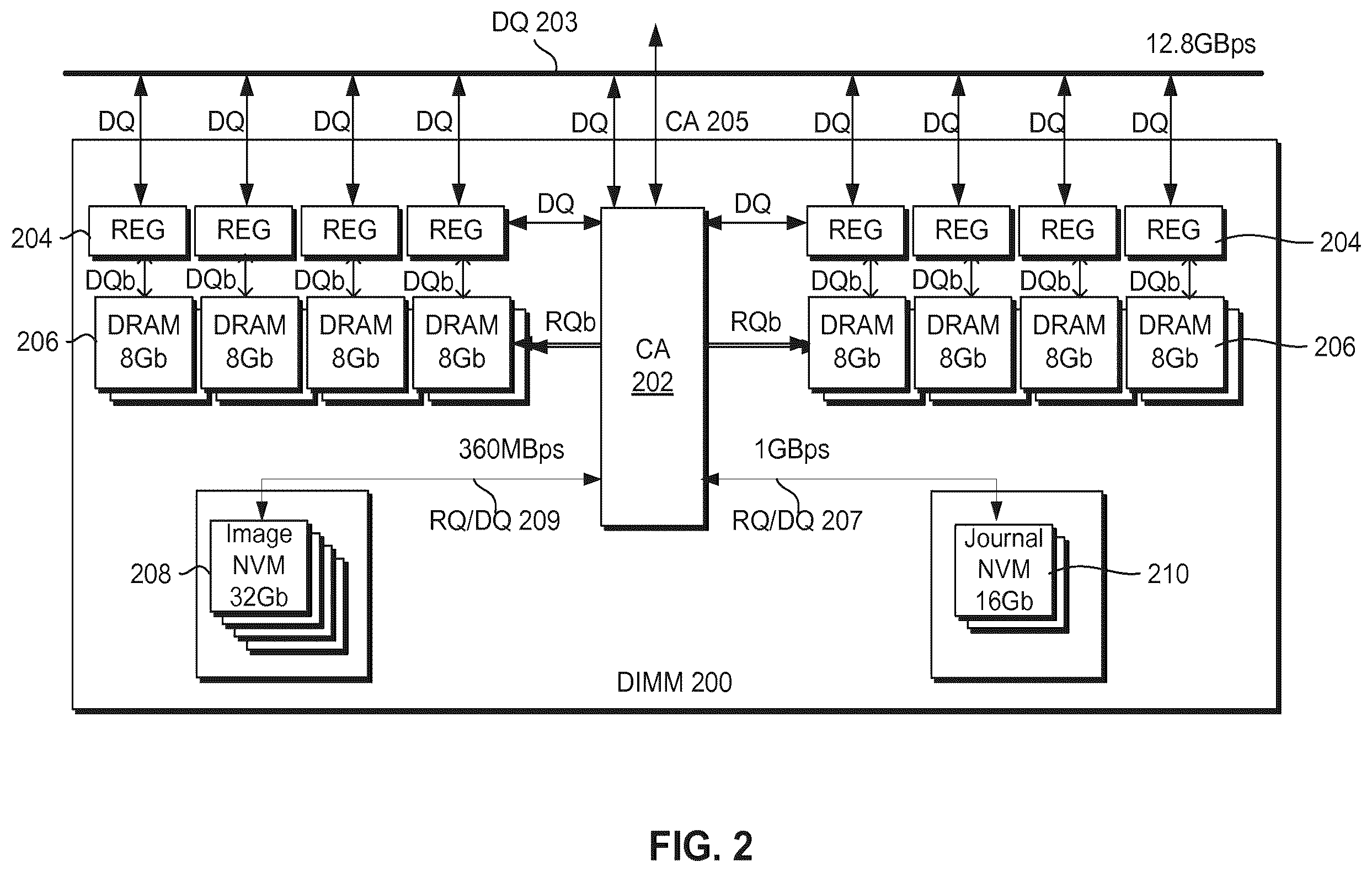 Patent US12579042 Figure 2 – High performance persistent memory