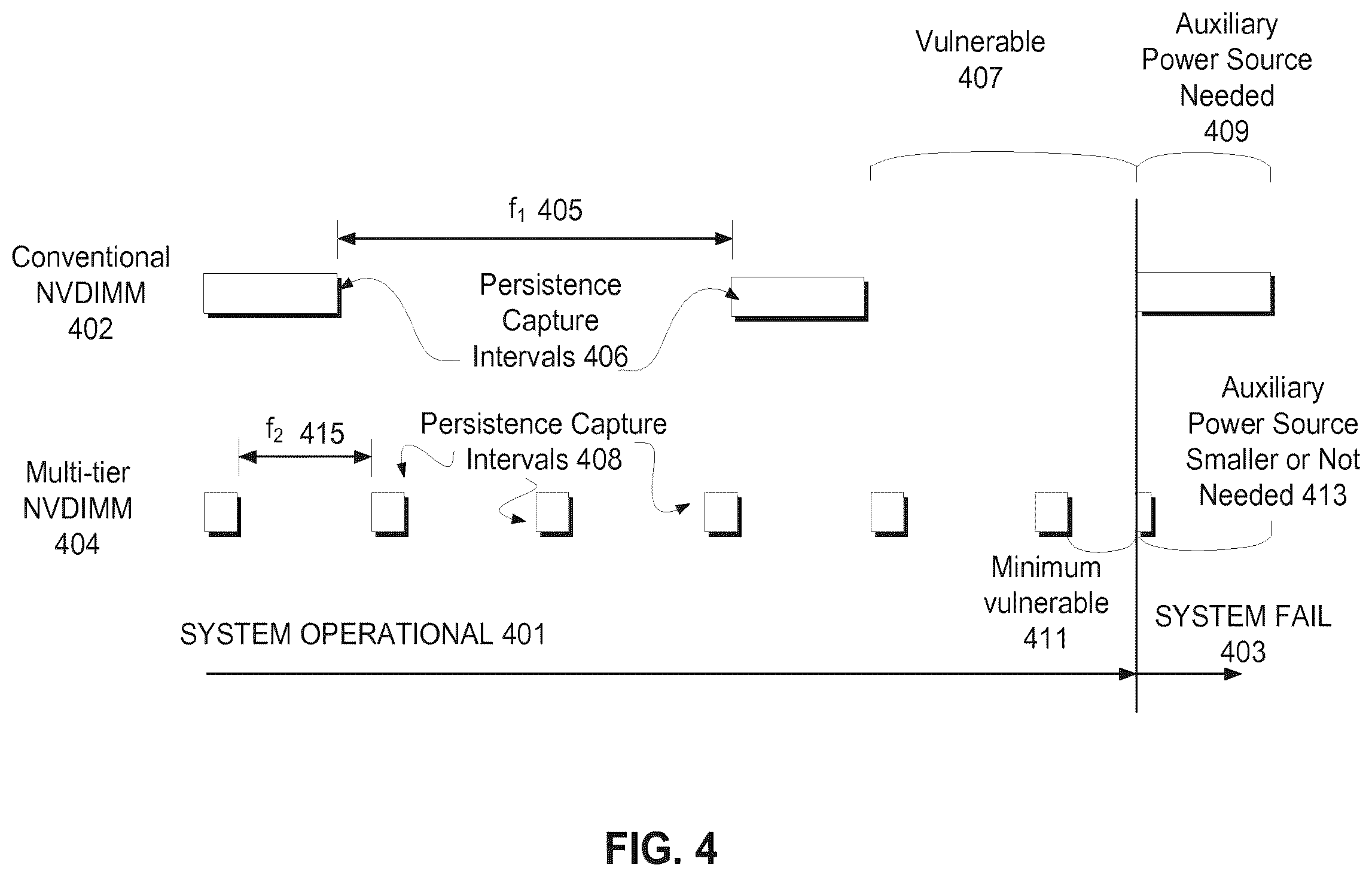 Patent US12579042 Figure 4 – High performance persistent memory
