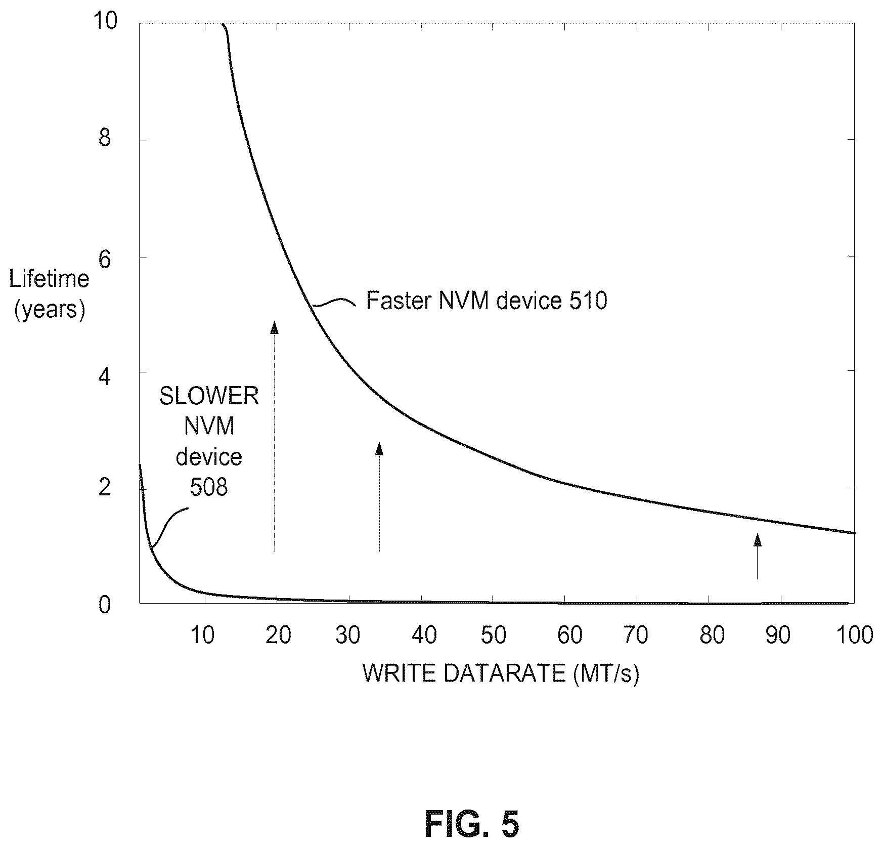 Patent US12579042 Figure 5 – High performance persistent memory