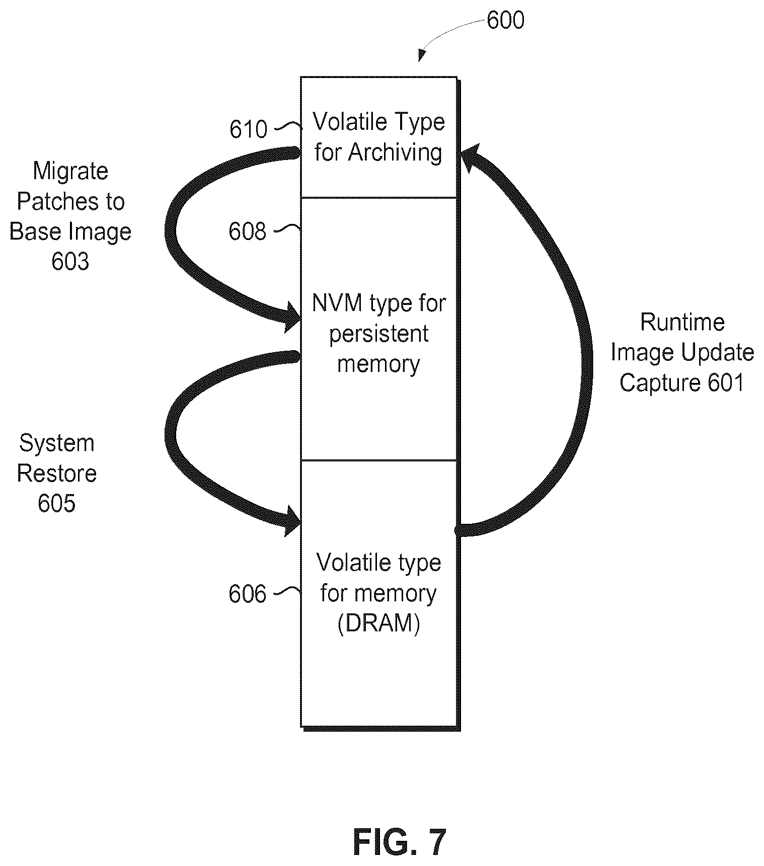 Patent US12579042 Figure 7 – High performance persistent memory