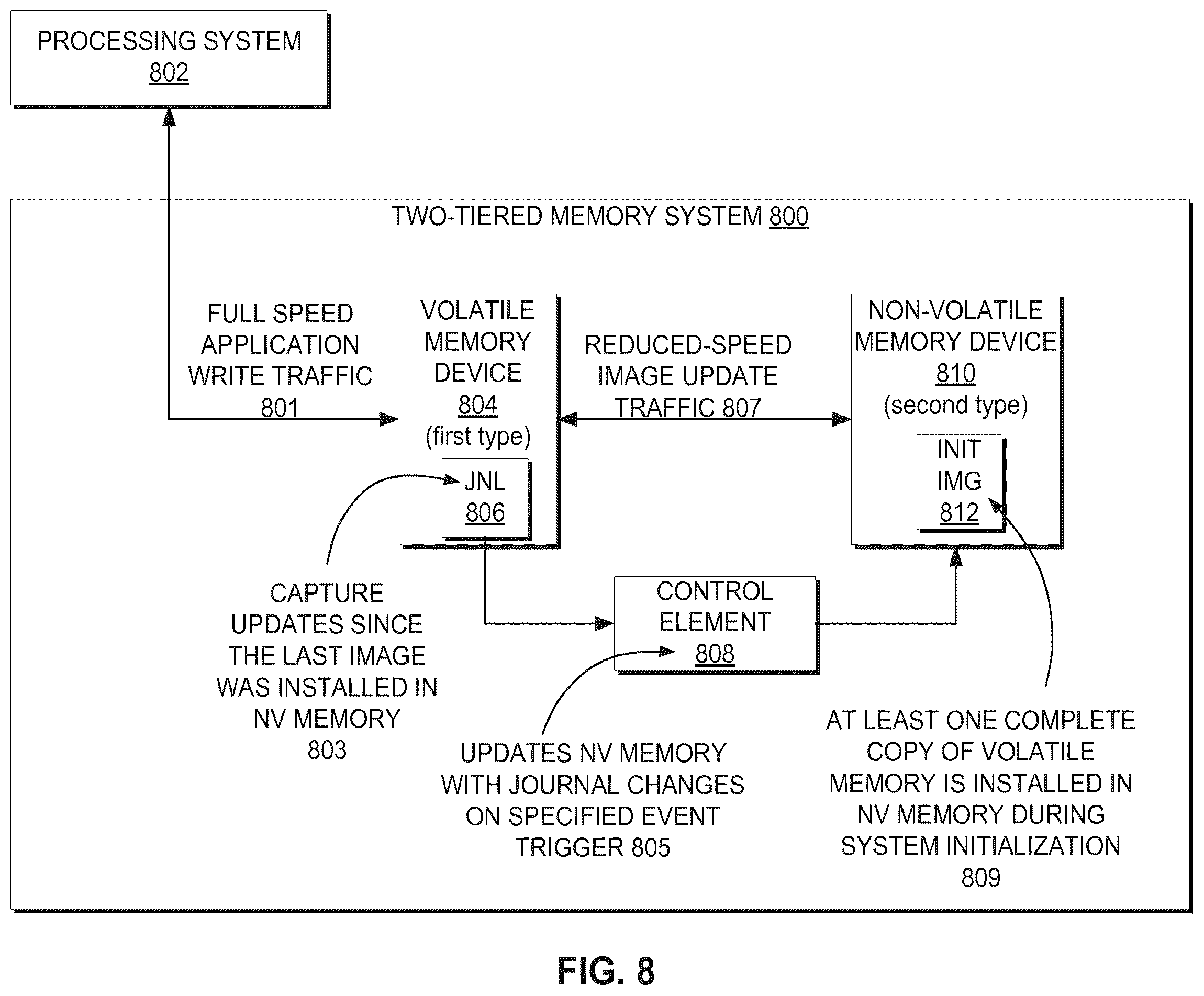 Patent US12579042 Figure 8 – High performance persistent memory