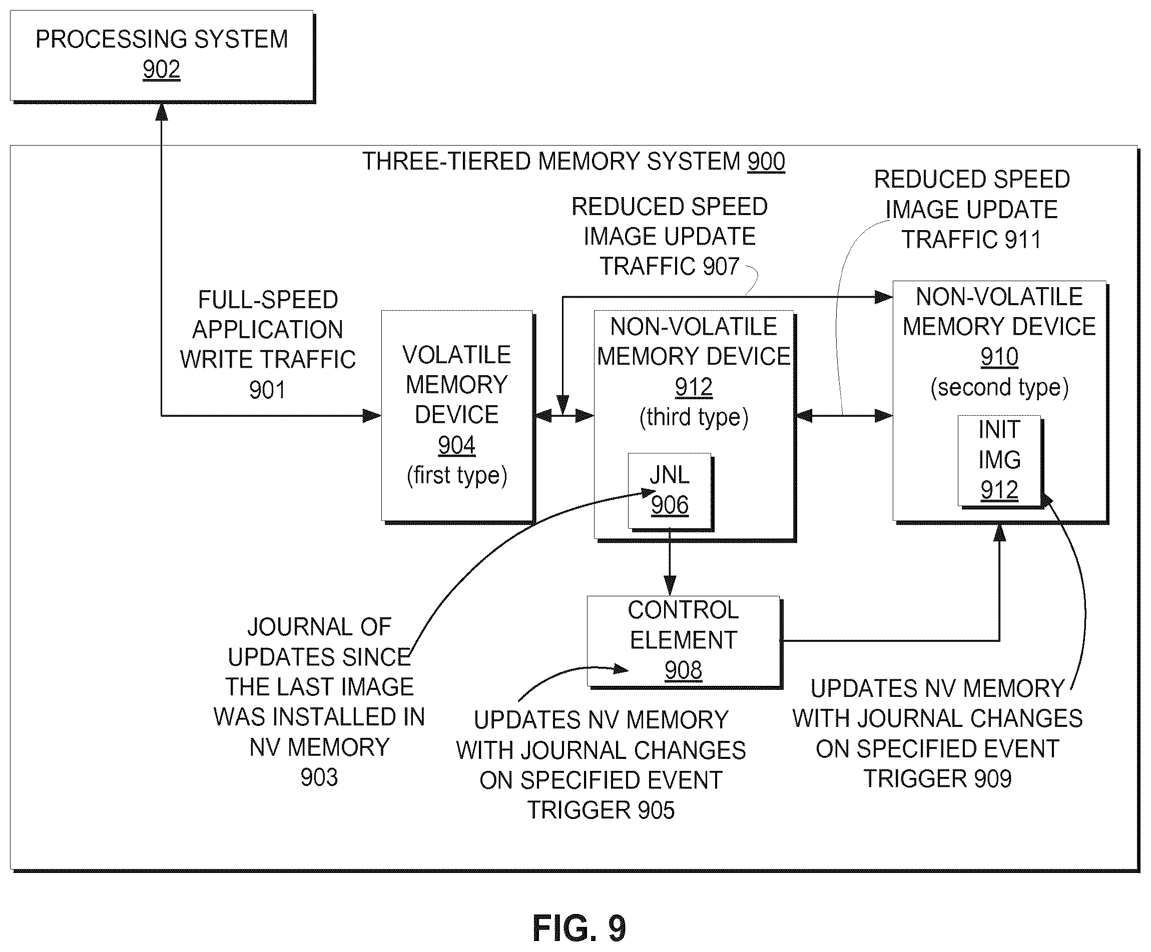 Patent US12579042 Figure 9 – High performance persistent memory