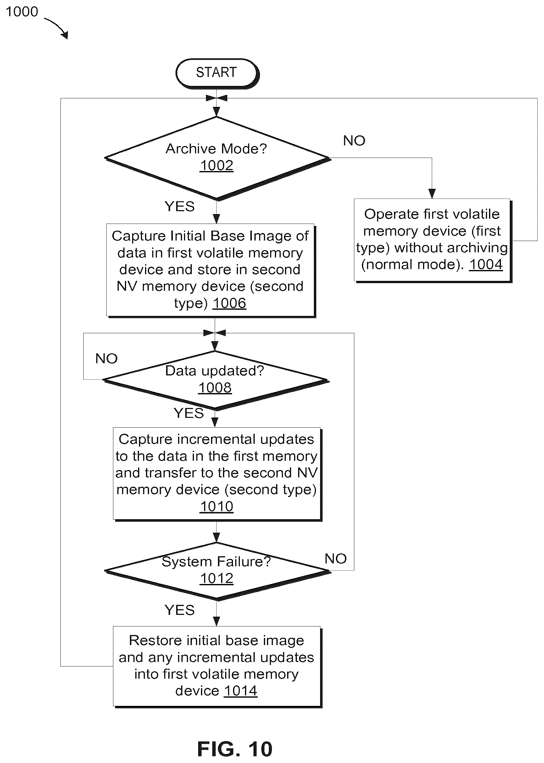 Patent US12579042 Figure 10 – High performance persistent memory