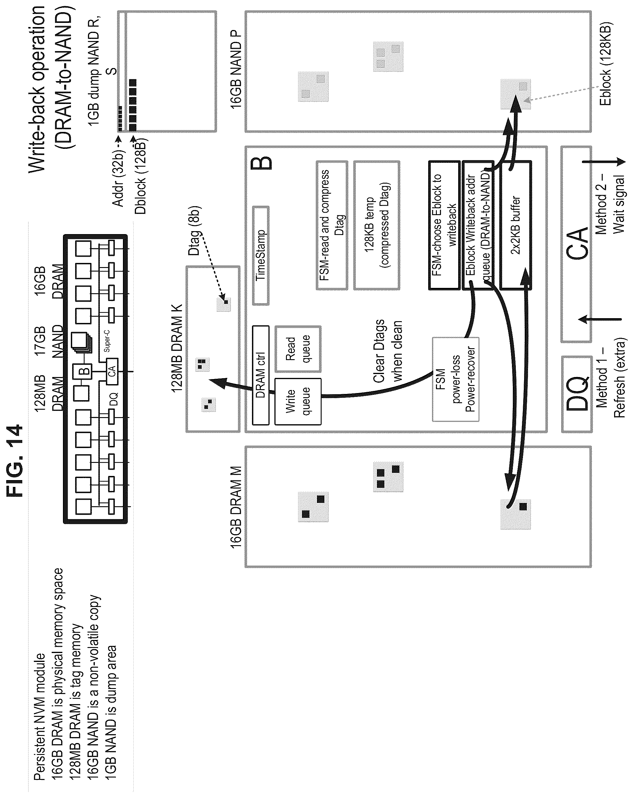 Patent US12579042 Figure 14 – High performance persistent memory