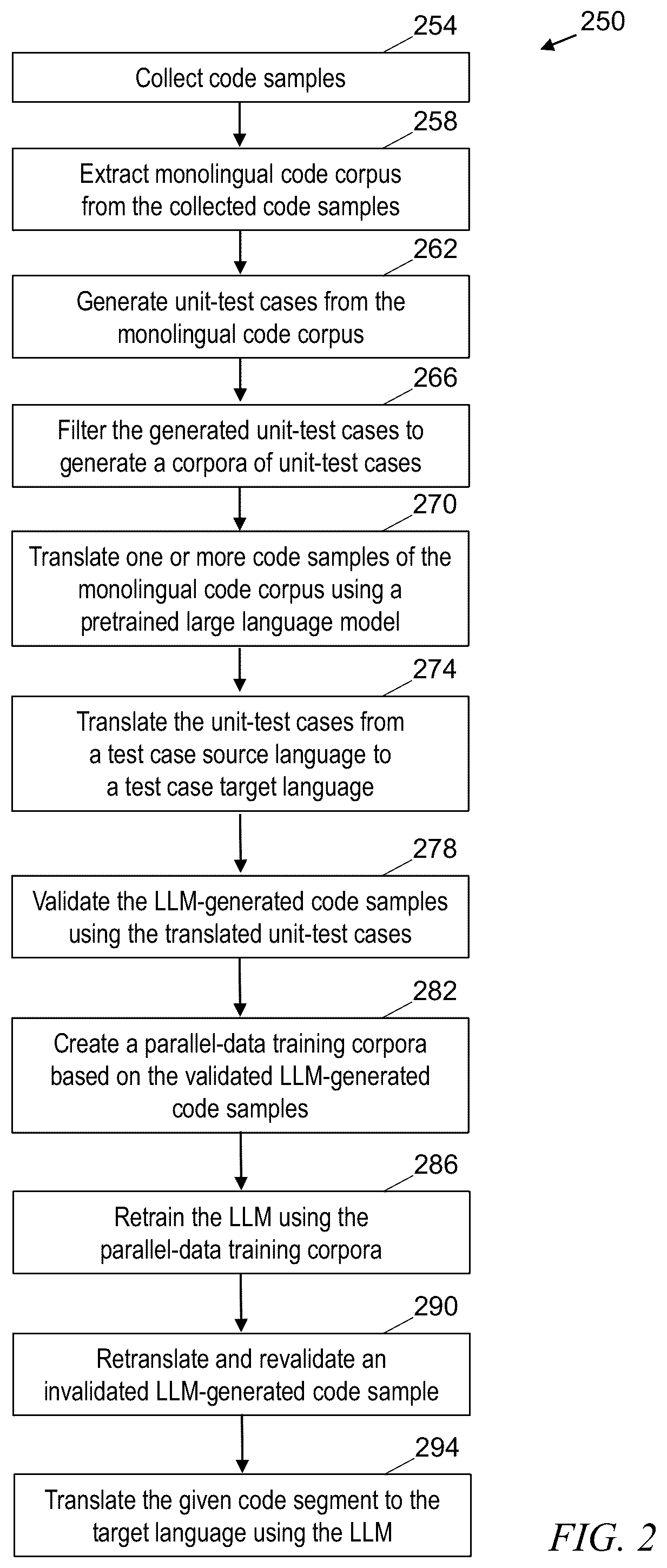 Patent US12579050 Figure 2 – Large language models for creating a multi-lingual, low-resource code translation dataset