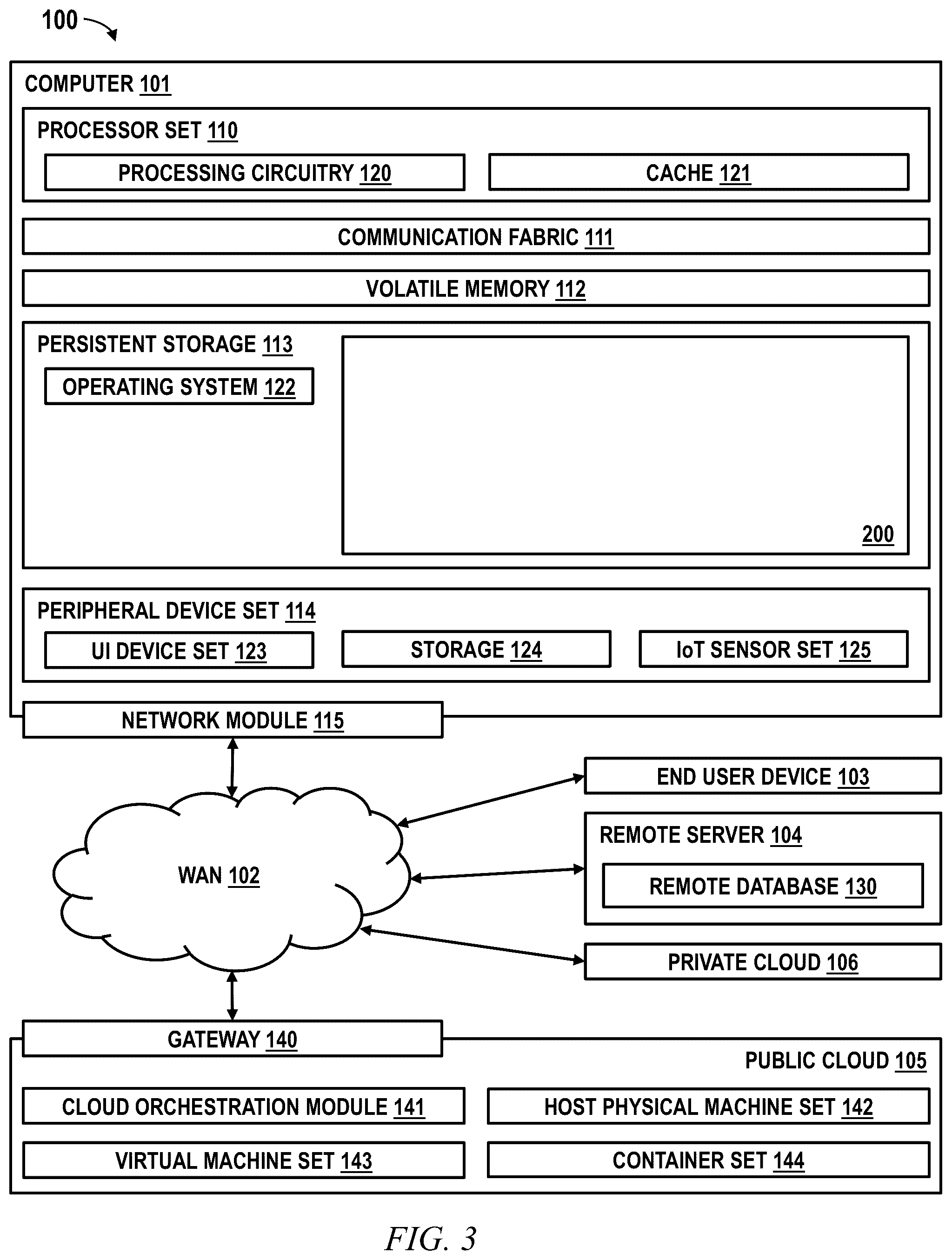 Patent US12579050 Figure 3 – Large language models for creating a multi-lingual, low-resource code translation dataset