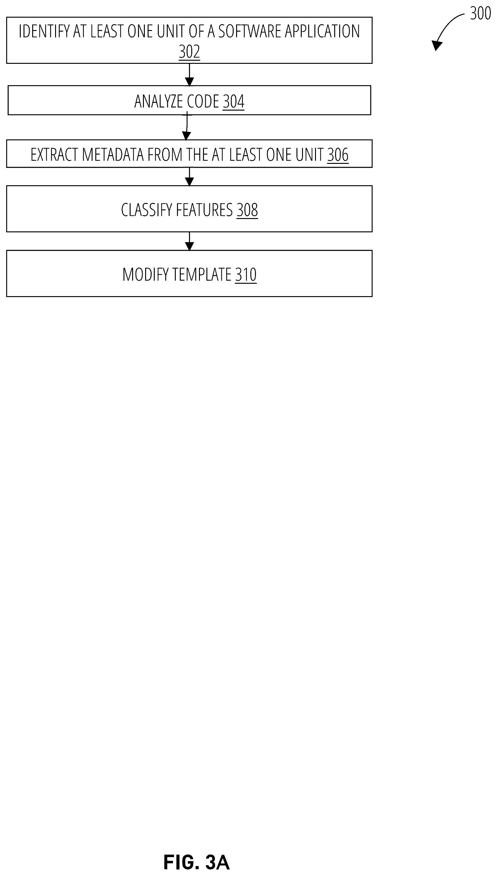 Patent US12579053 Figure 3 – Contextual test code generation
