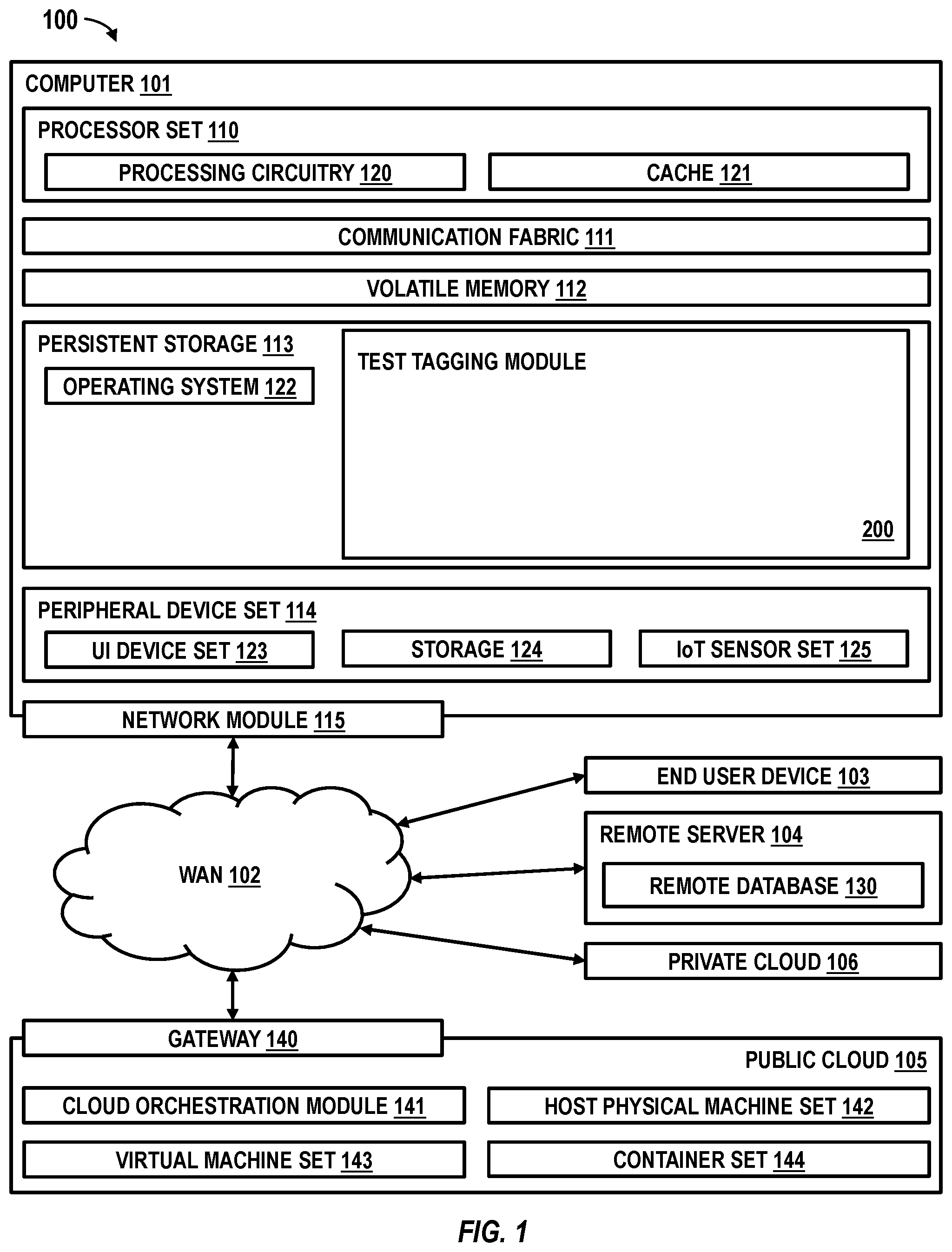 Patent US12579056 Figure 1 – Test tagging based on failure analysis