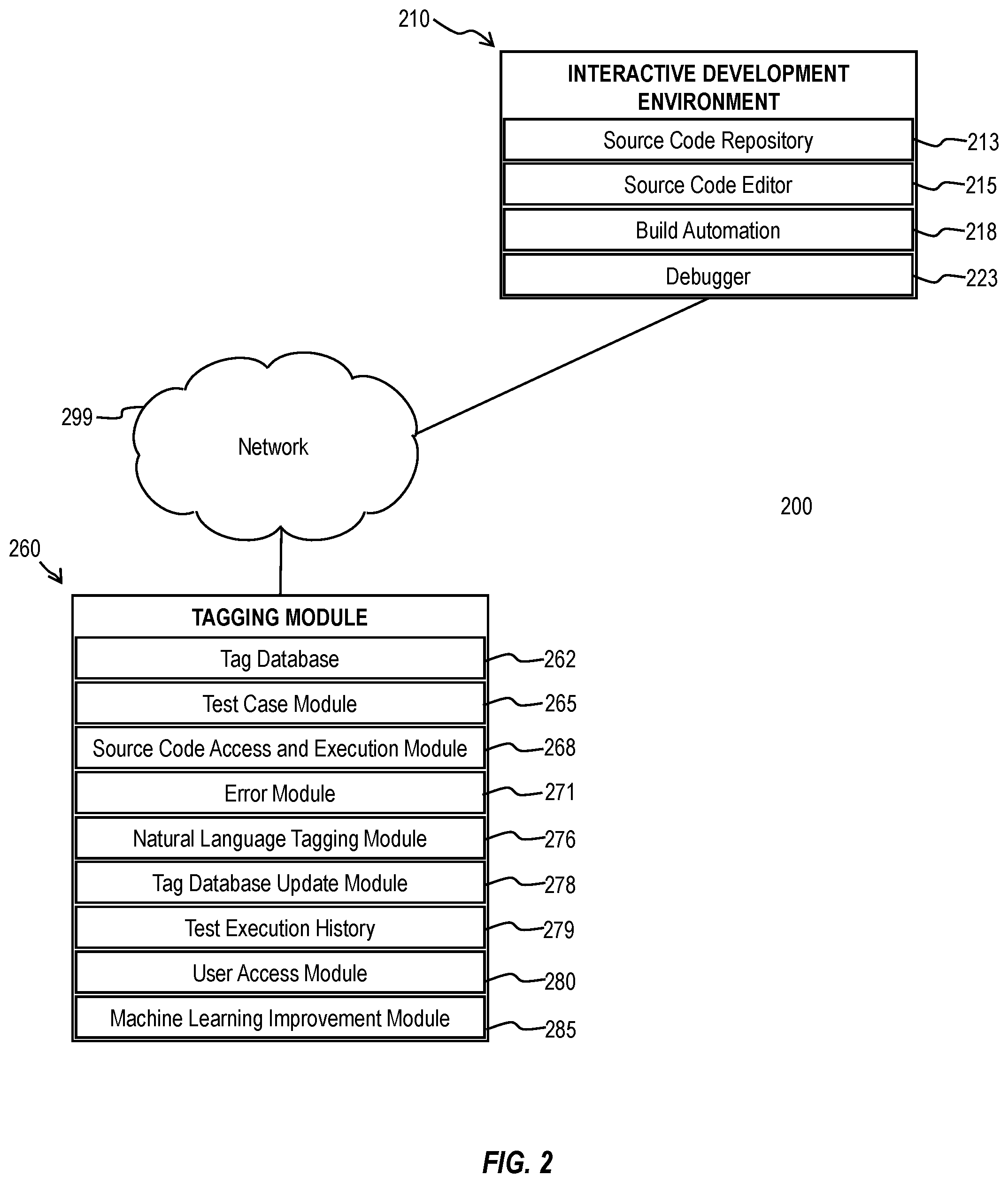 Patent US12579056 Figure 2 – Test tagging based on failure analysis