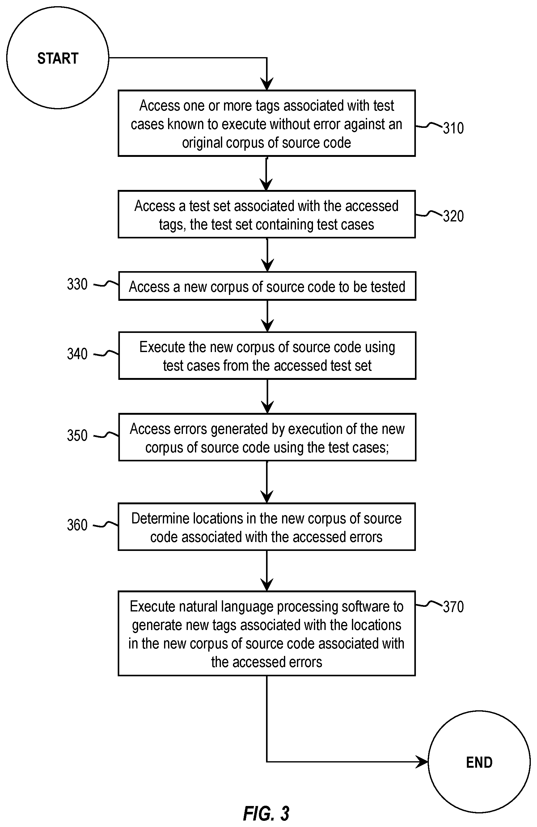 Patent US12579056 Figure 3 – Test tagging based on failure analysis