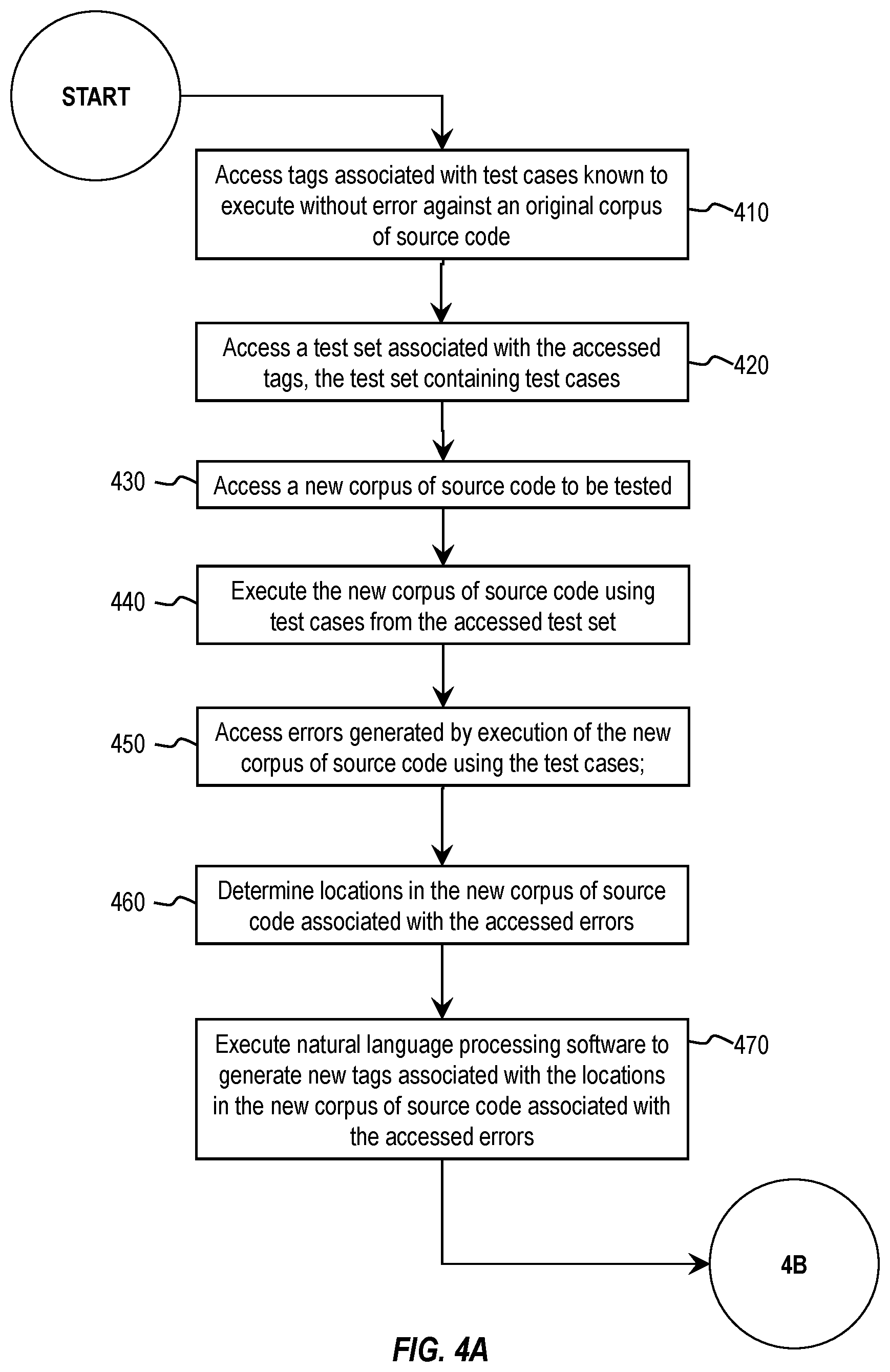Patent US12579056 Figure 4 – Test tagging based on failure analysis