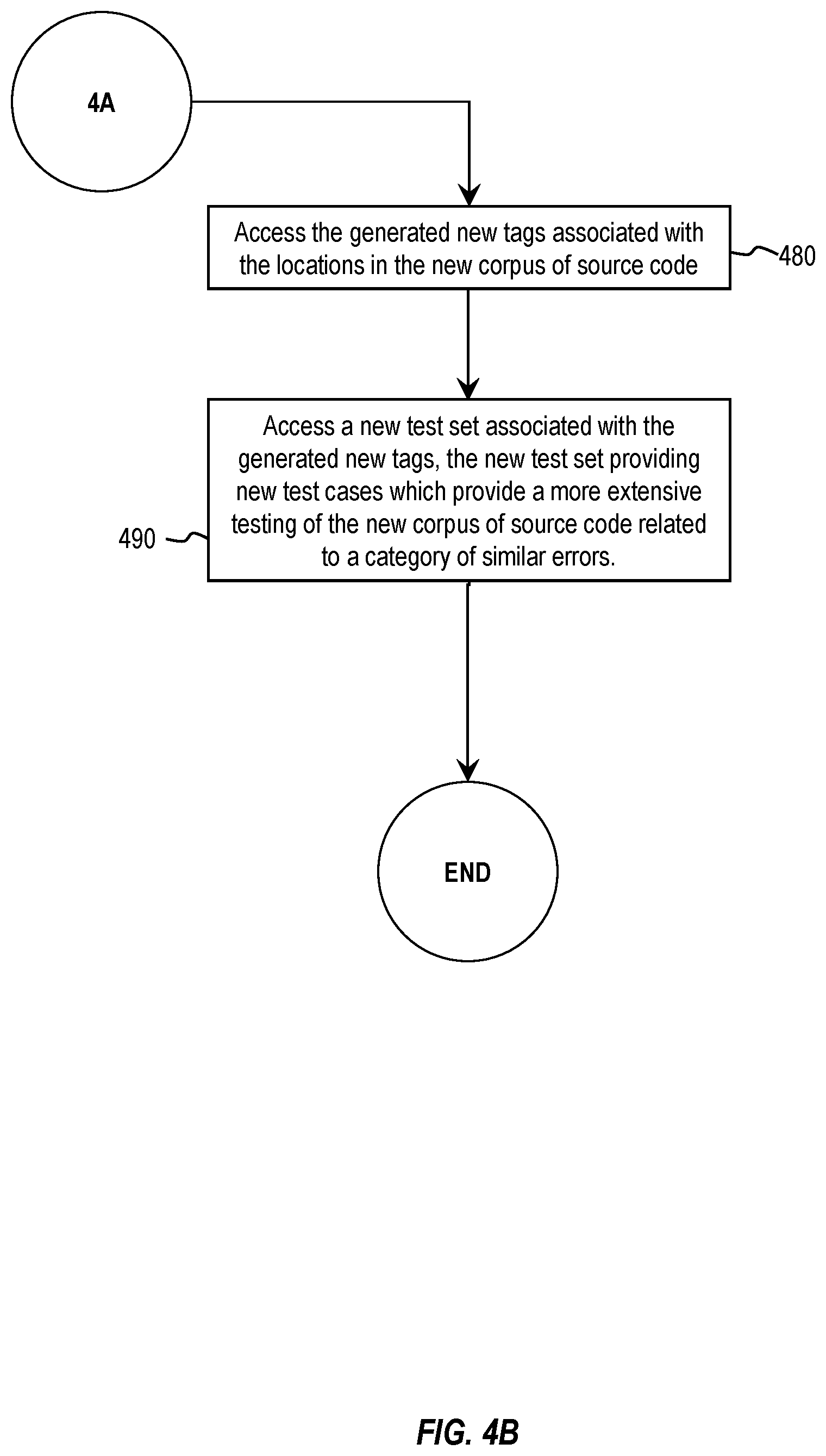 Patent US12579056 Figure 5 – Test tagging based on failure analysis