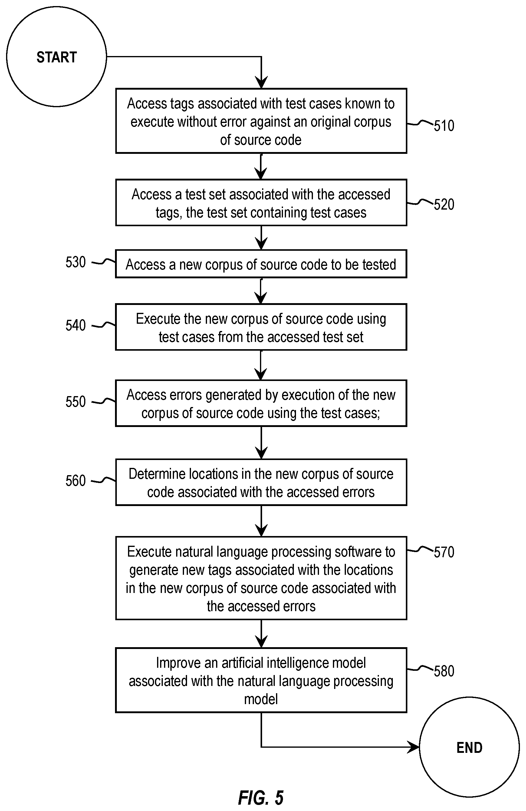 Patent US12579056 Figure 6 – Test tagging based on failure analysis