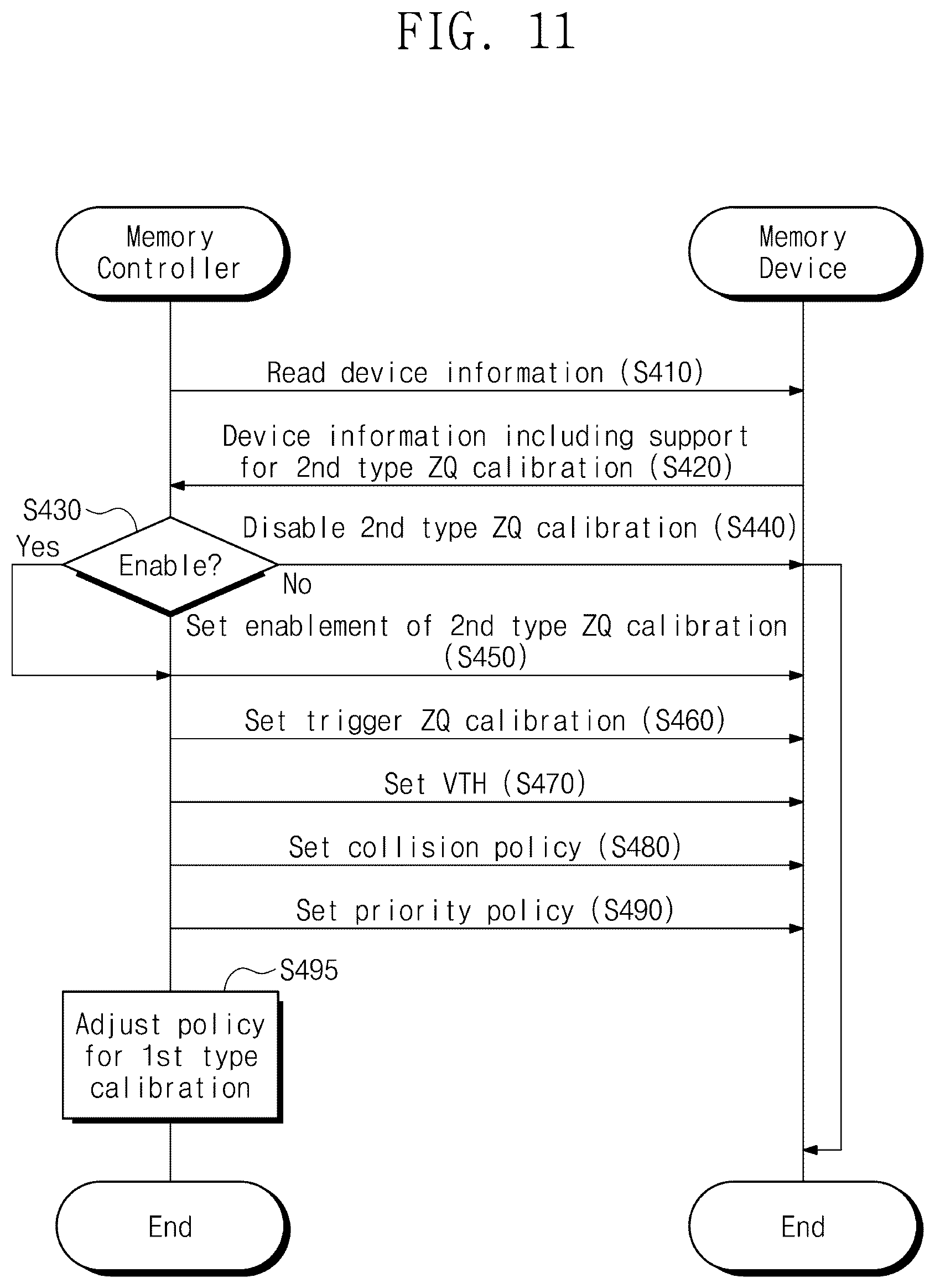 Patent US12579058 Figure 11 – Memory device, memory system including memory device, and operating method of memory device