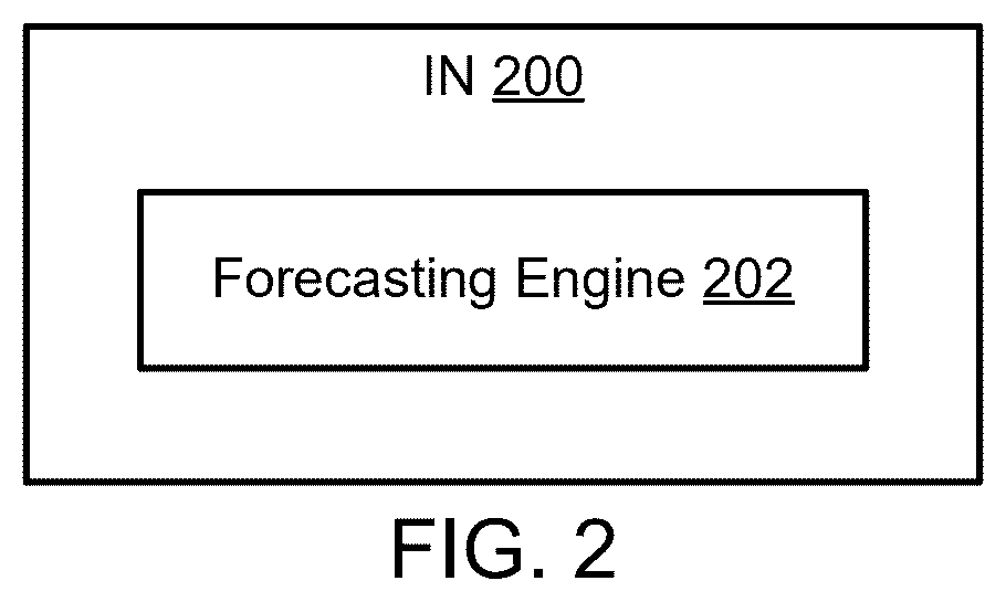 Patent US12579059 Figure 2 – Probabilistic data packing using forecasted compression size