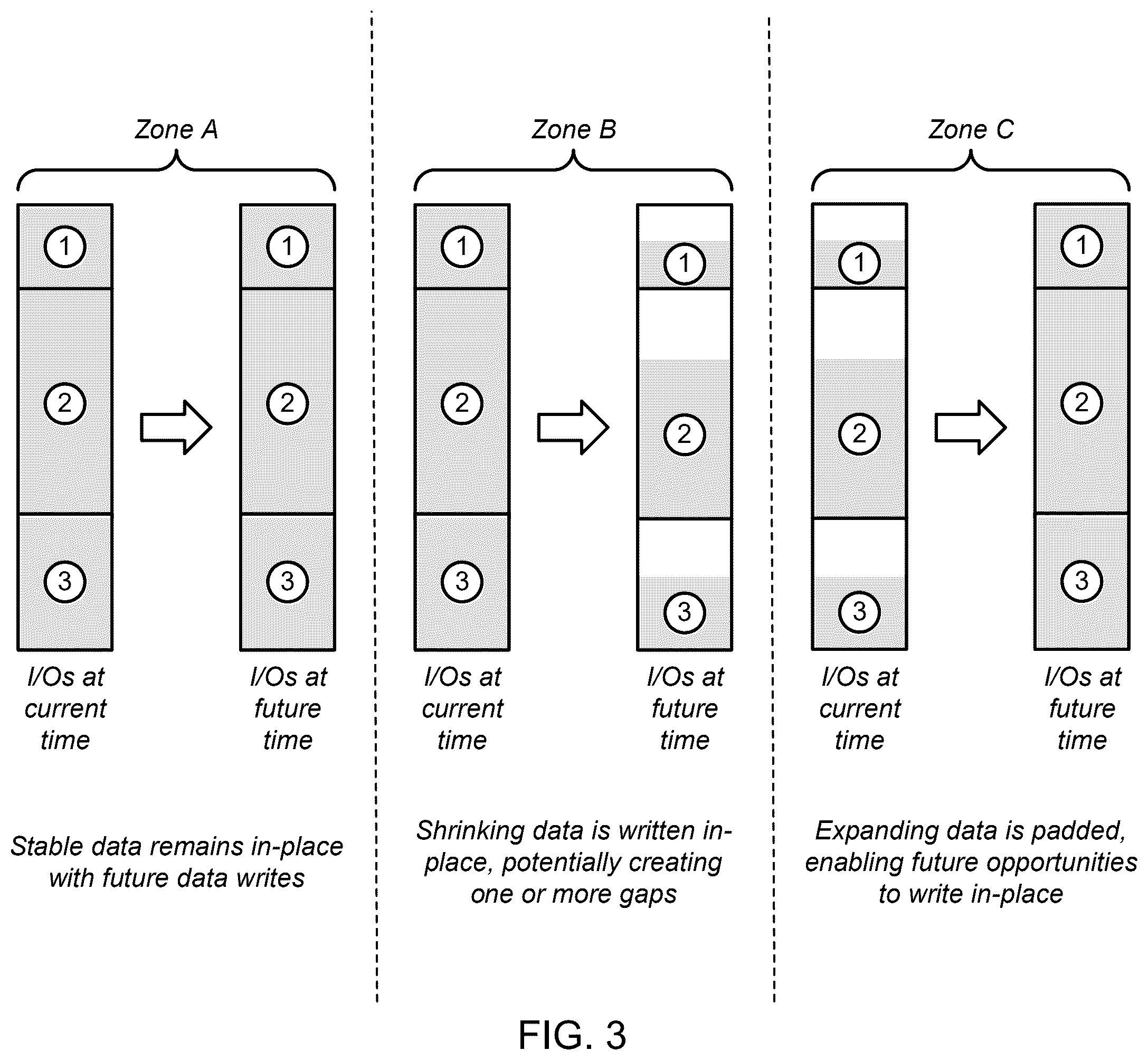 Patent US12579059 Figure 3 – Probabilistic data packing using forecasted compression size